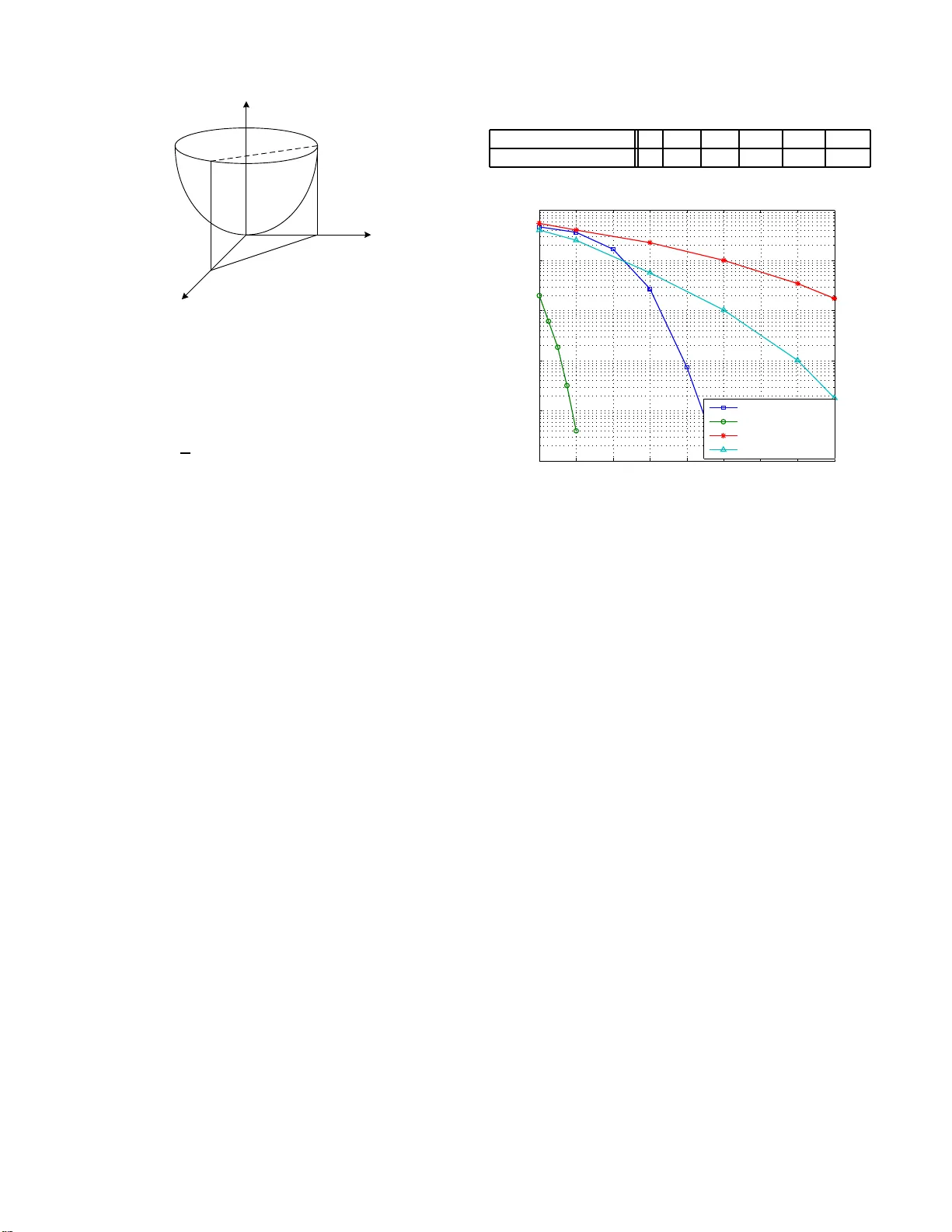 극저 SNR에서도 가능한 TV 신호 스펙트럼 상관 감지