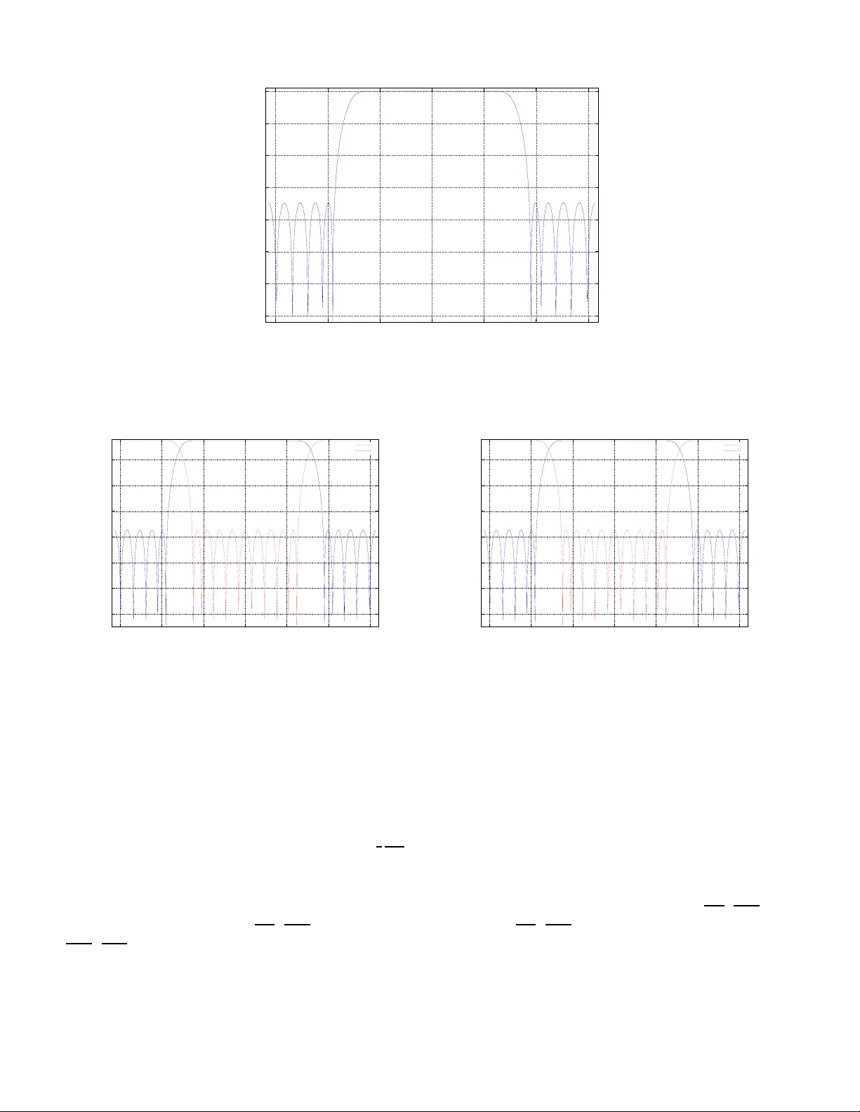 선형 정준 변환 기반 2채널 파라유니터리 필터뱅