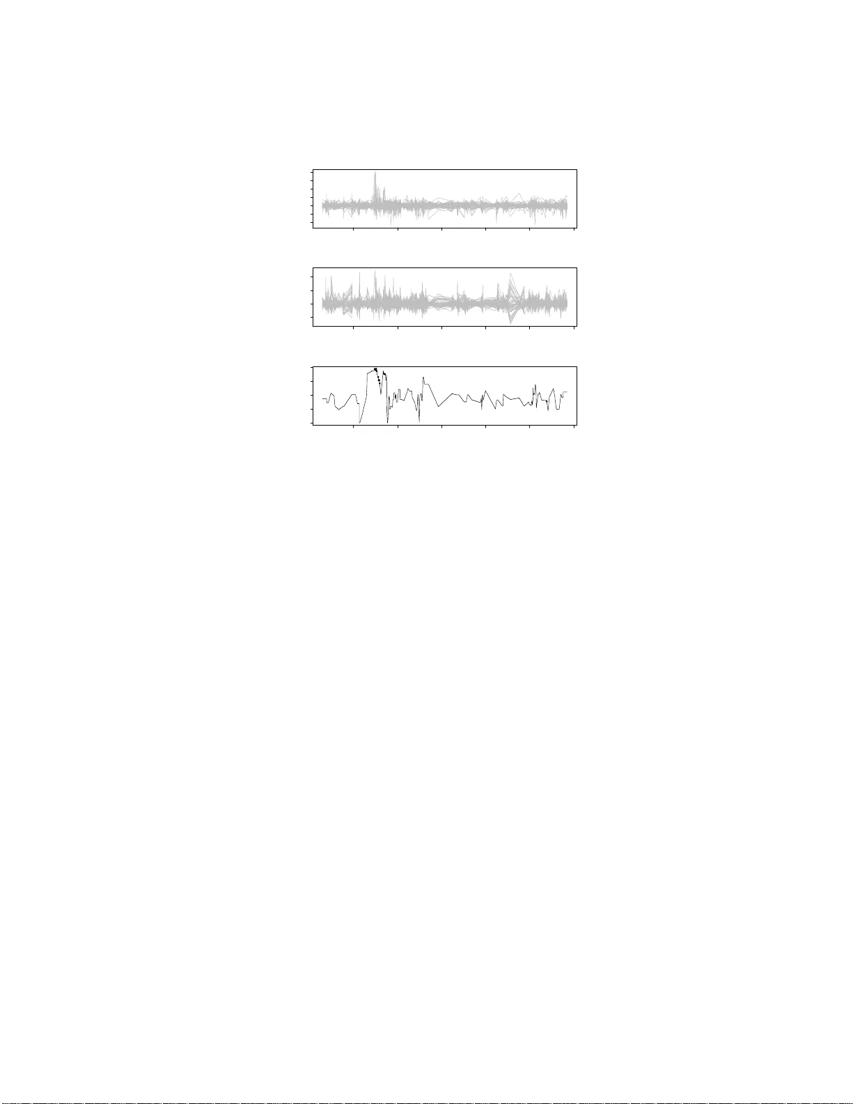 유사성 제약을 통한 의존성 탐지 개선