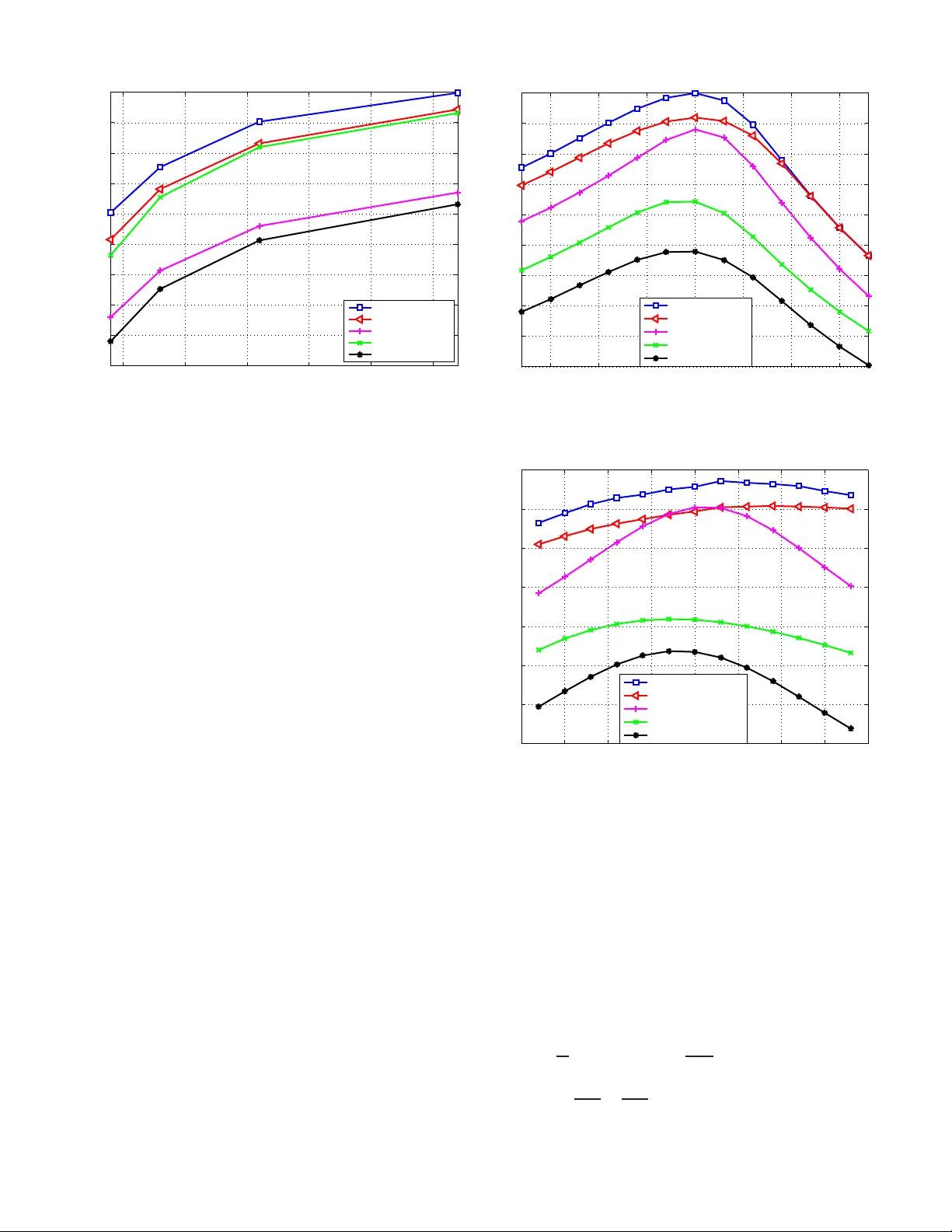 Jointly Optimal Channel and Power Assignment for Dual-Hop Multi-channel   Multi-user Relaying
