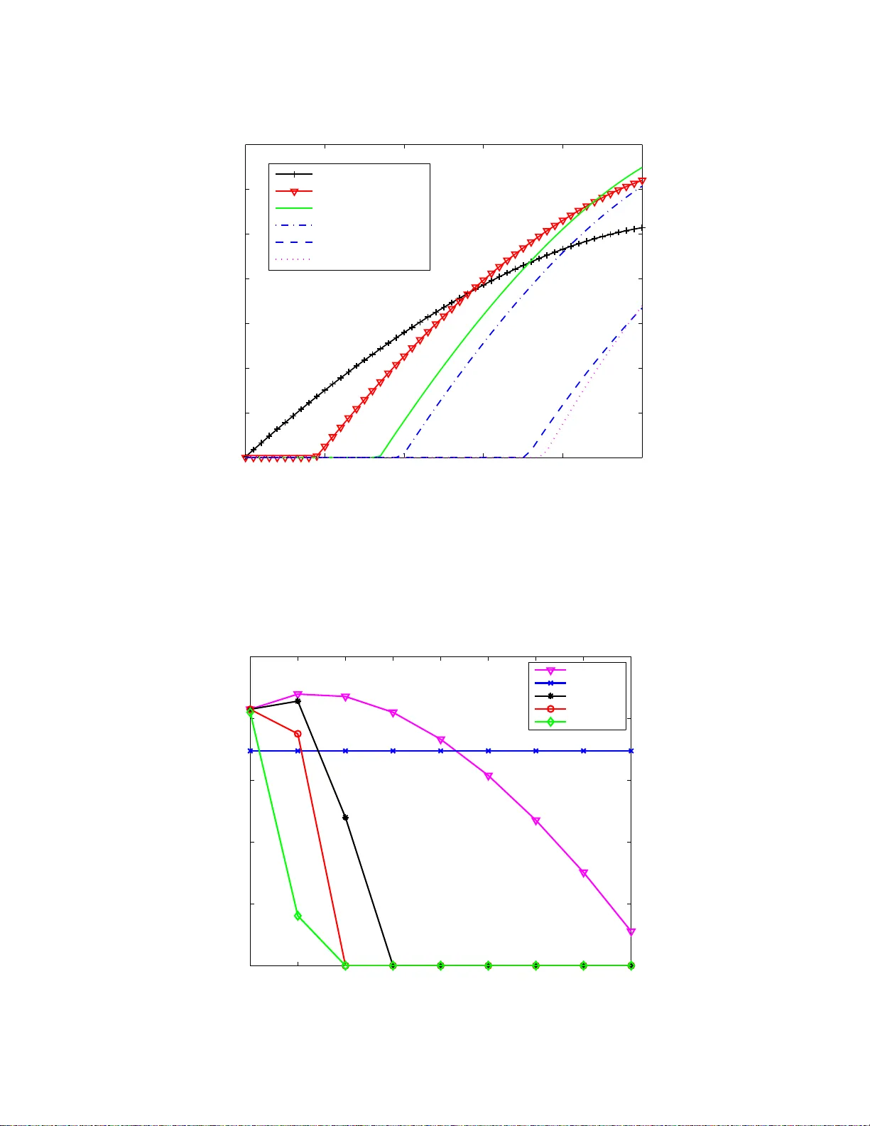 Downlink SDMA with Limited Feedback in Interference-Limited Wireless   Networks
