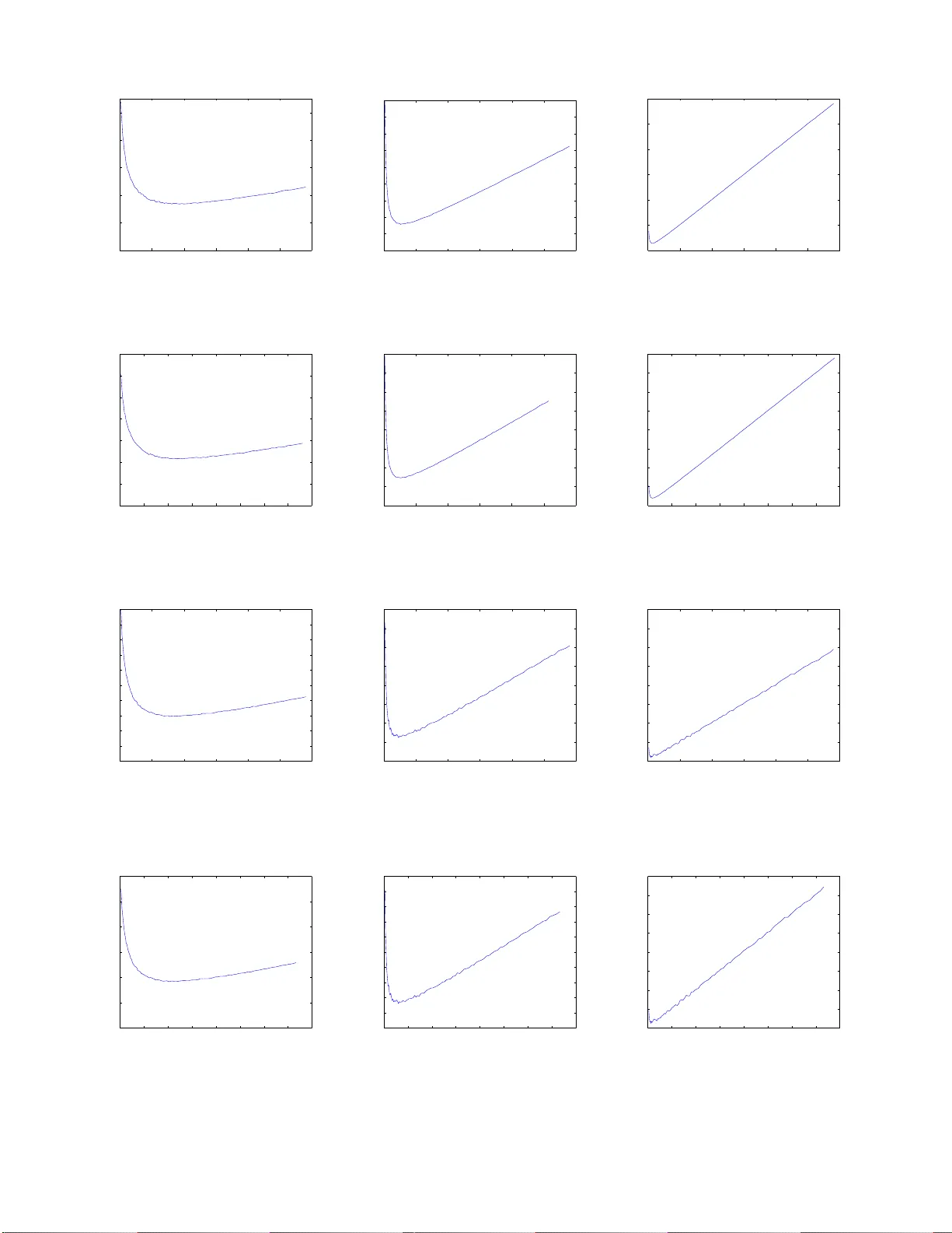 패킷 드롭으로 효율적인 M/M/1 큐 운영: 이기적 사용자와 게임 이론적 접근