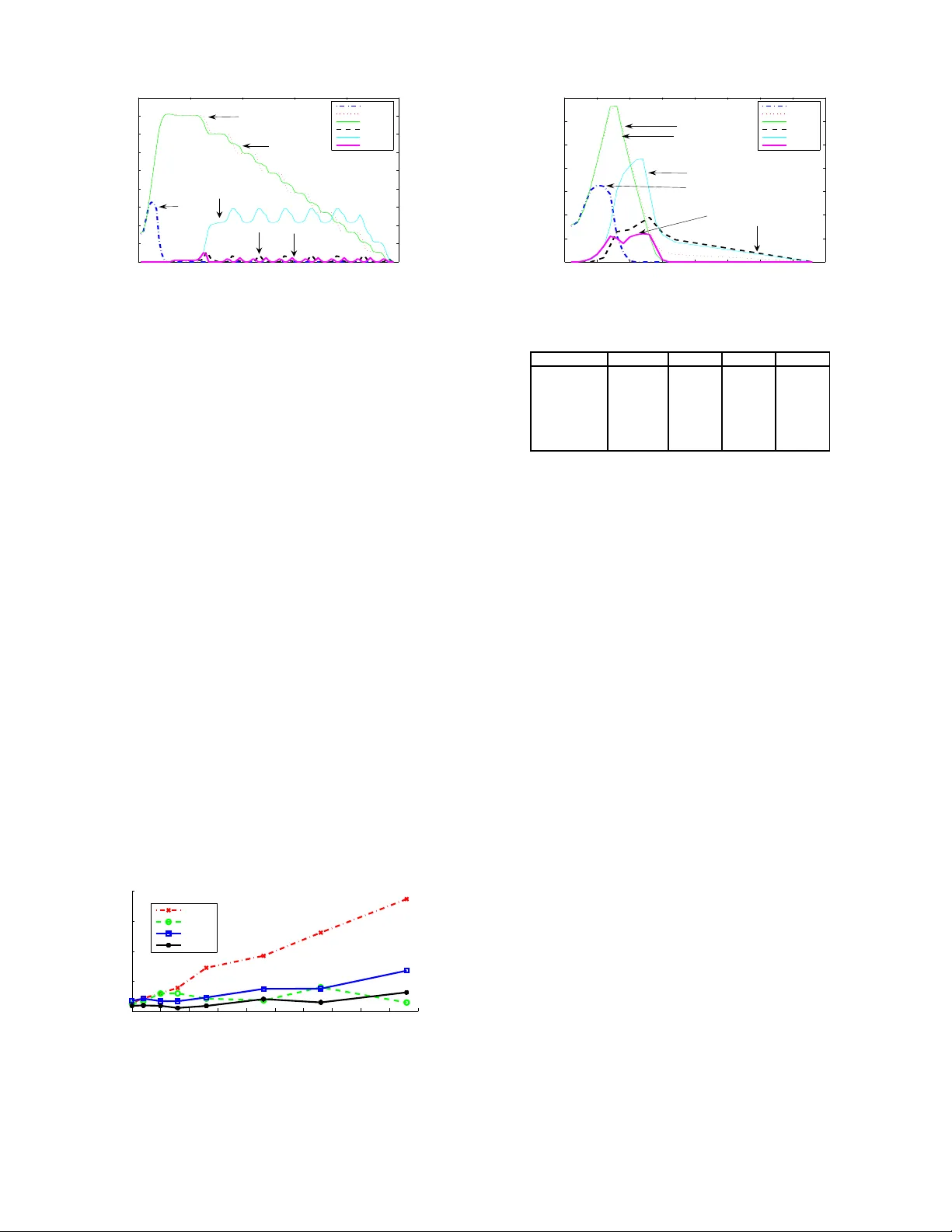Subspace Properties of Network Coding and their Applications