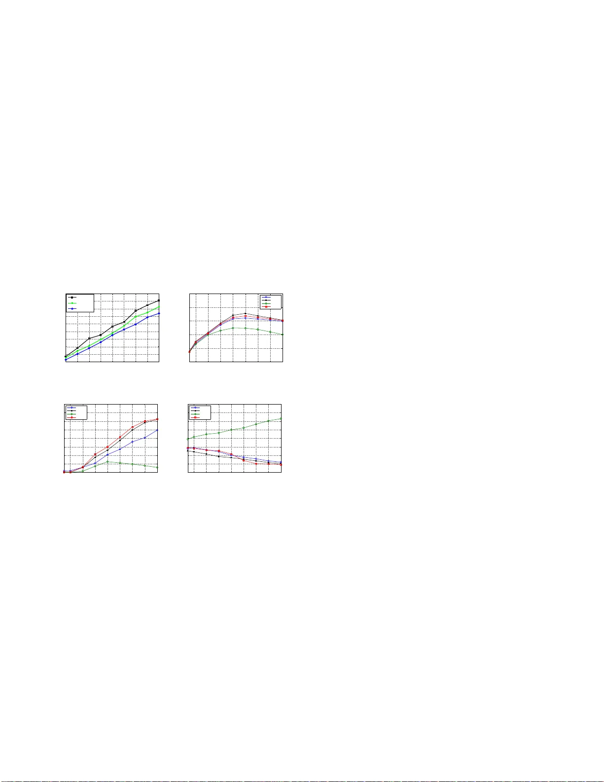 무선 라우팅 링크 메트릭 설계 요구사항 및 성능 평가