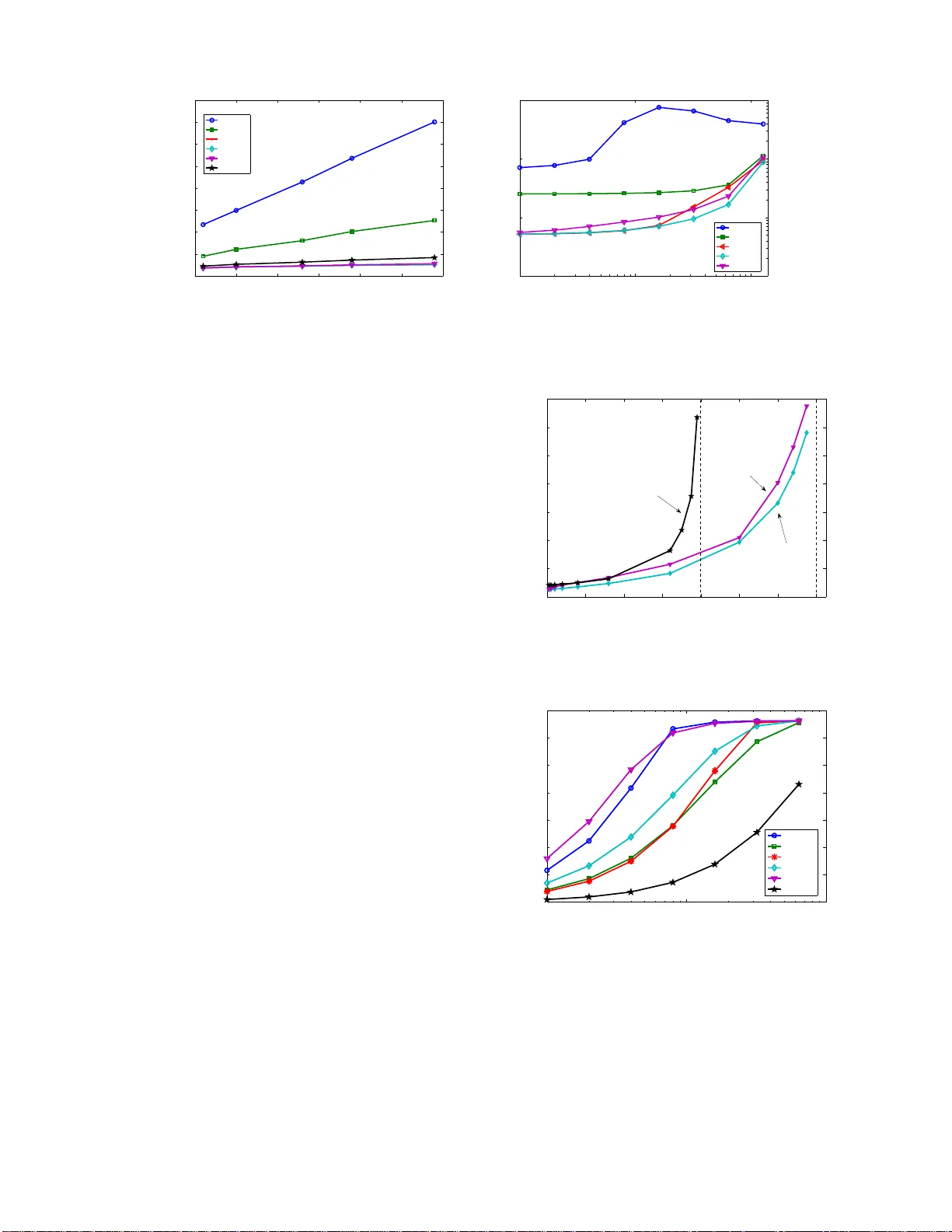 적응형 중복을 이용한 백프레셔 라우팅 (BWAR)