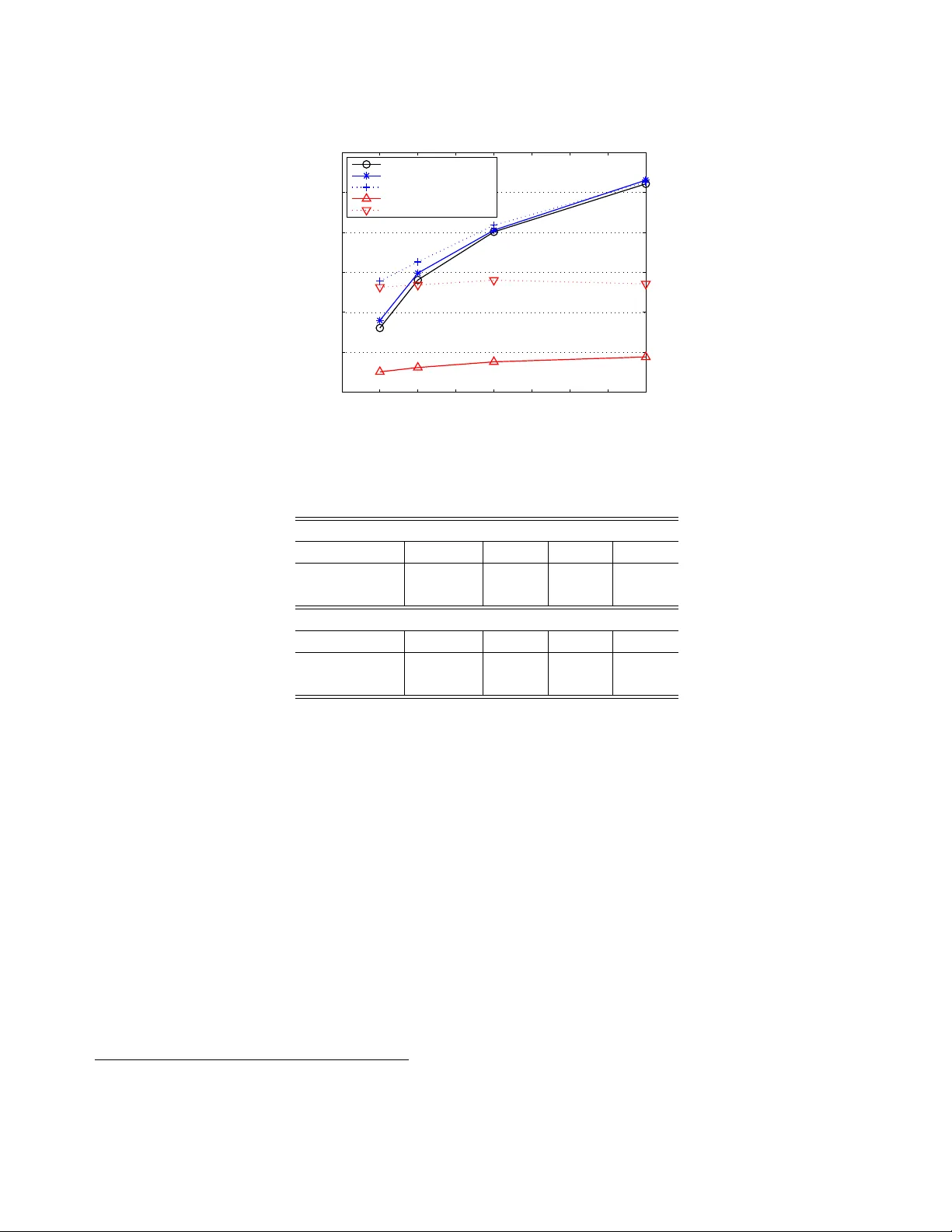 오프그리드 DOA 추정을 위한 희소 베이지안 인퍼런스