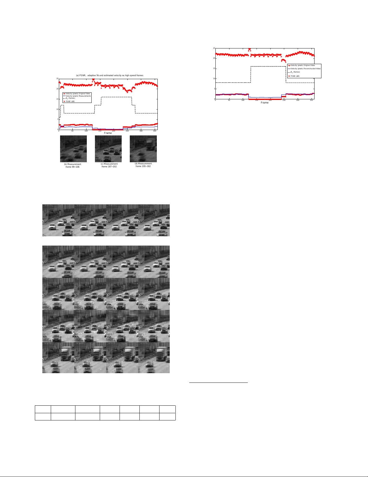 동적 장면에 맞춘 적응형 시간 압축 영상 촬영