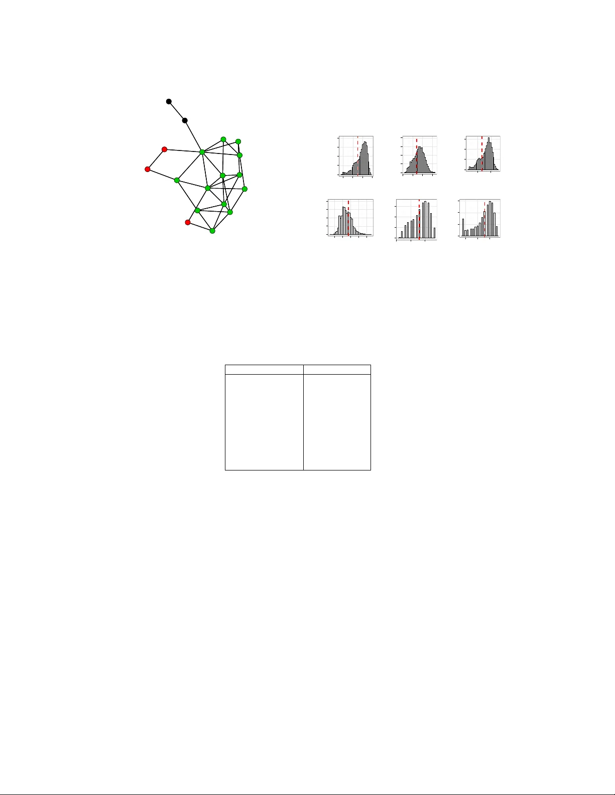 코어 분해 기반 무작위 그래프 모델링