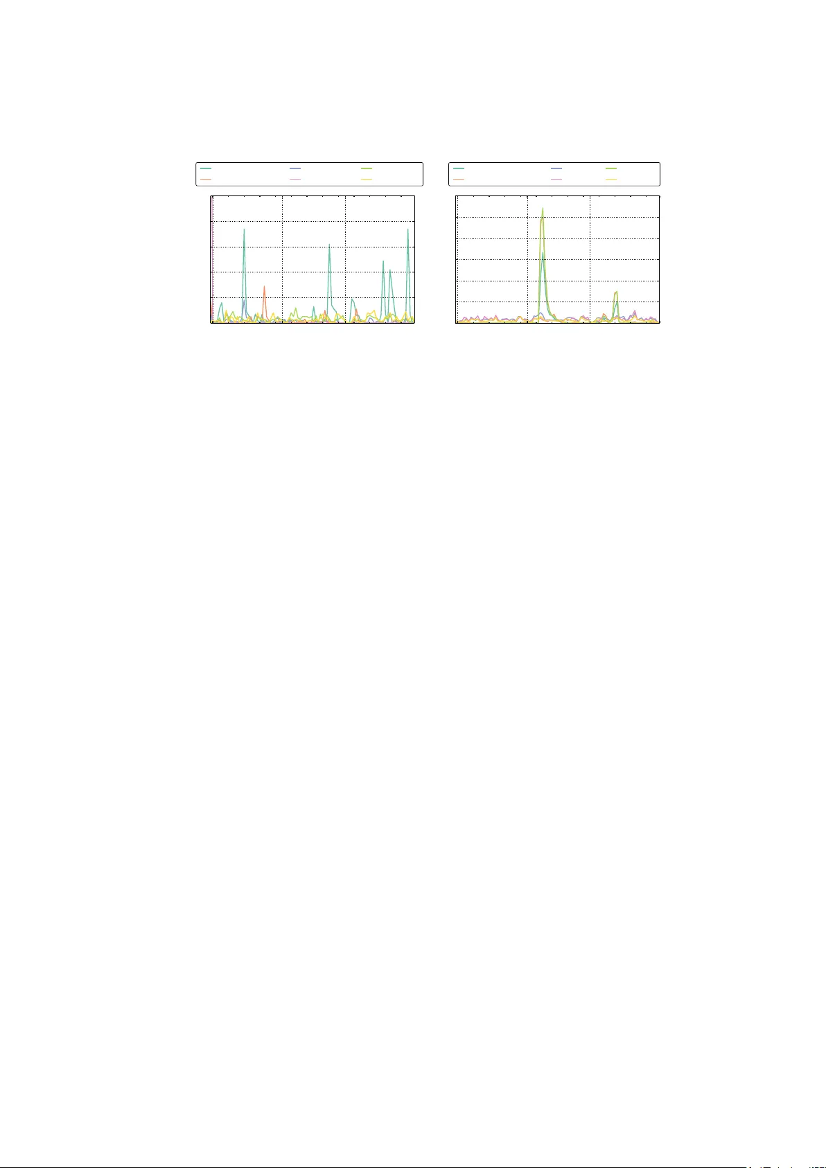 A Bayesian Network Model for Interesting Itemsets