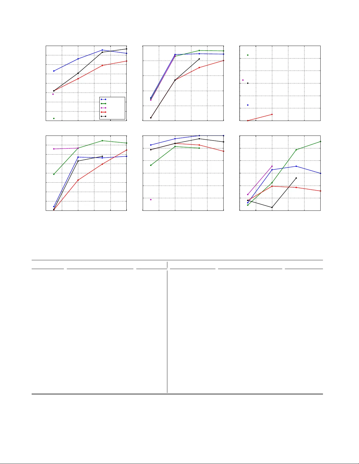 A Subsequence Interleaving Model for Sequential Pattern Mining
