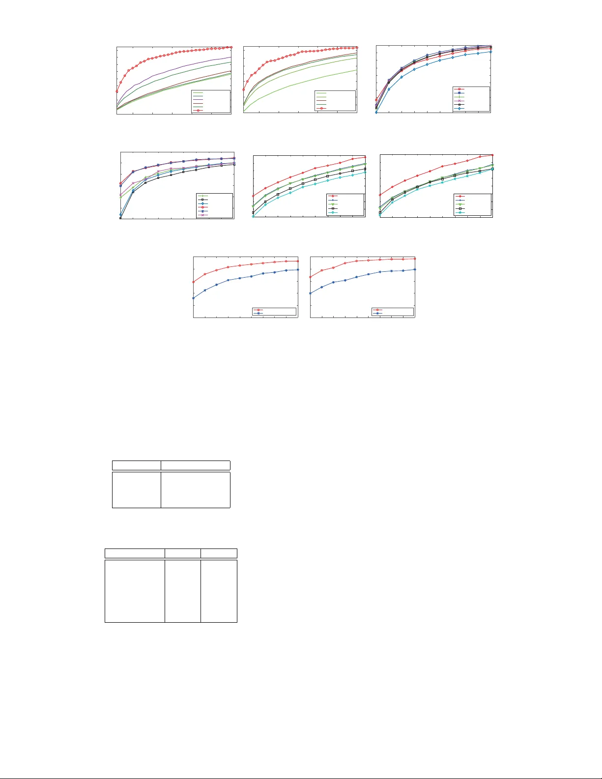 Cross-Domain Visual Matching via Generalized Similarity Measure and   Feature Learning