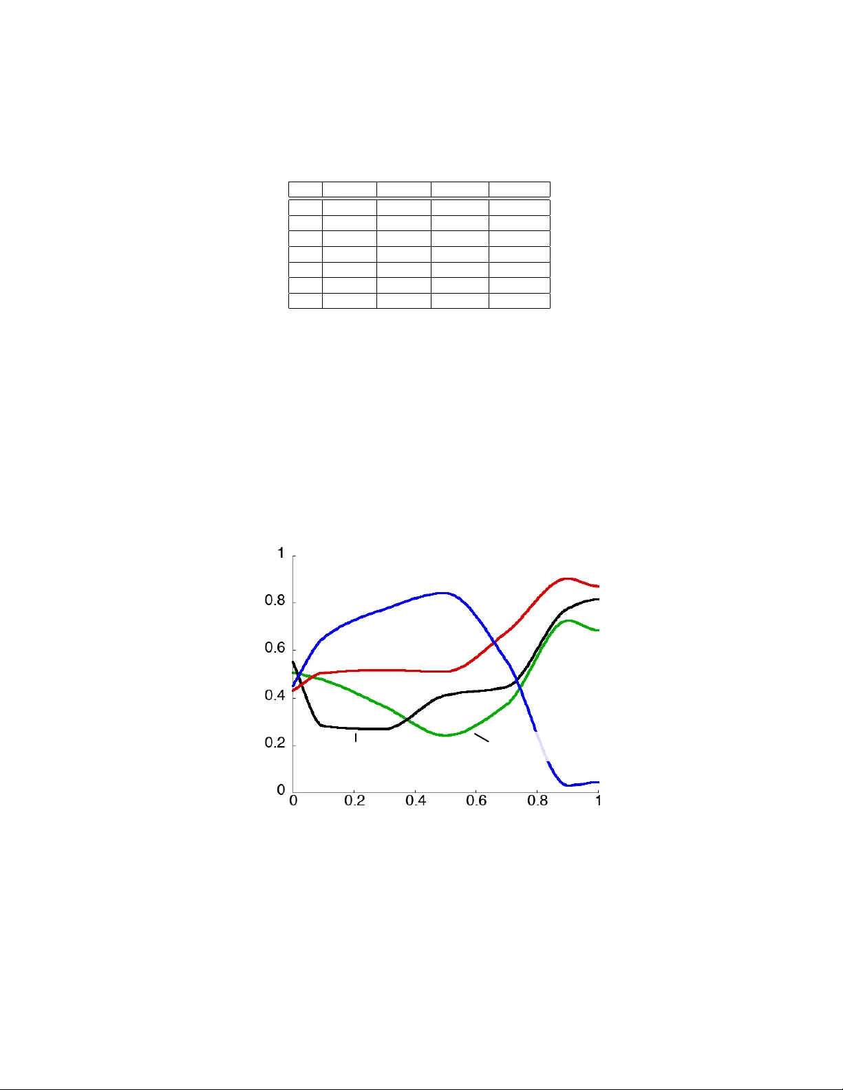 안전하고 효율적인 오프‑폴리시 강화학습: Retrace(λ) 알고리즘