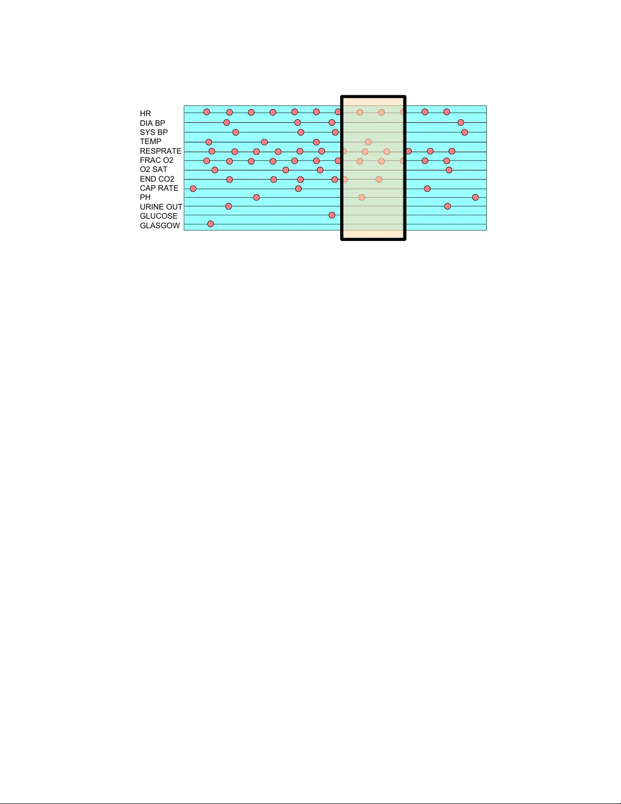임상 시계열 결측 데이터 모델링: RNN 기반 접근법