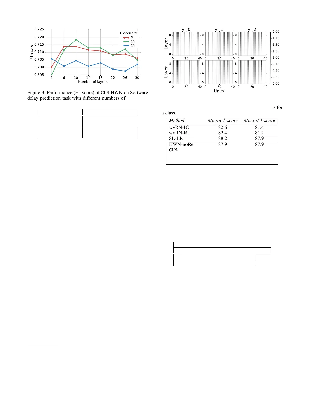 Column Networks for Collective Classification