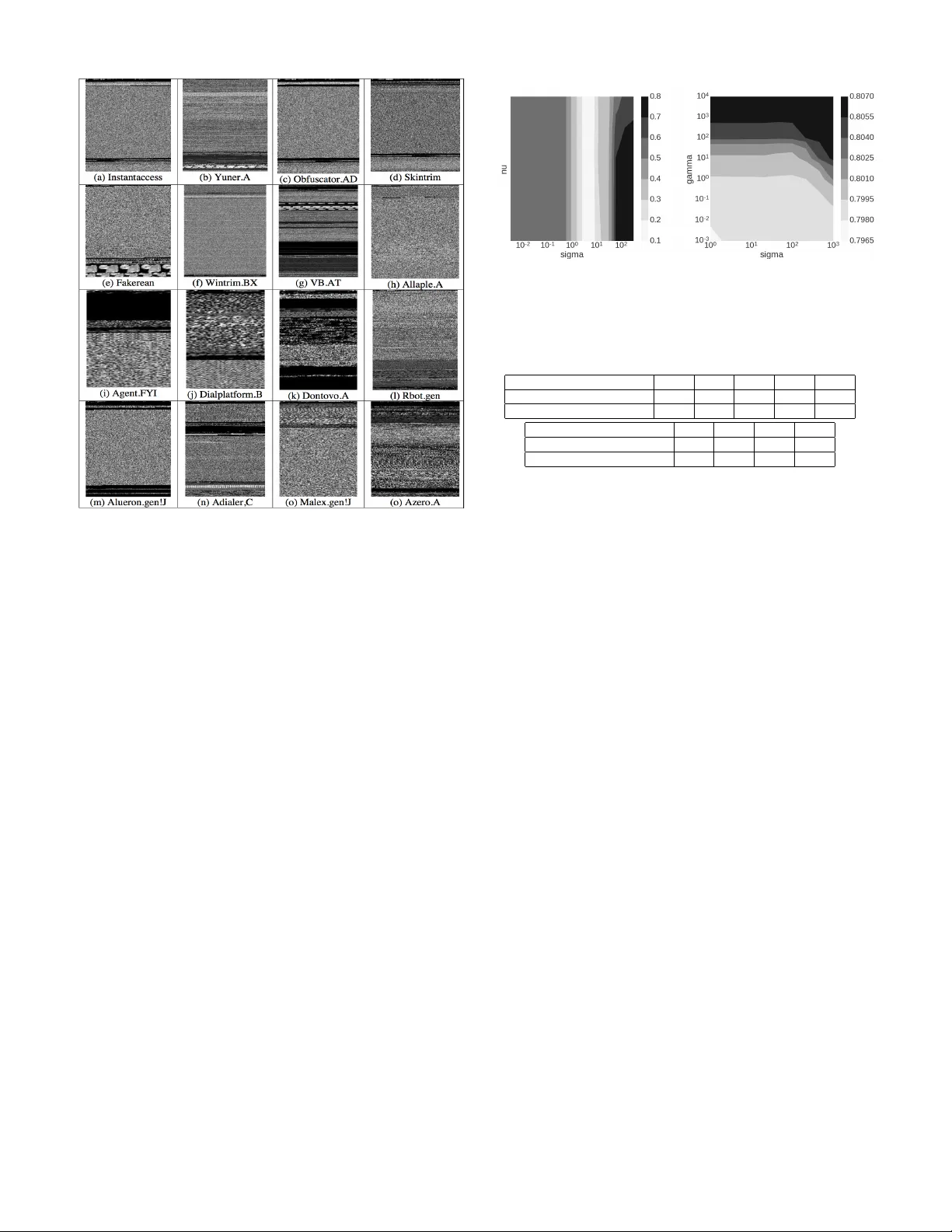 특권 정보 활용 원클래스 SVM으로 악성코드 탐지 혁신