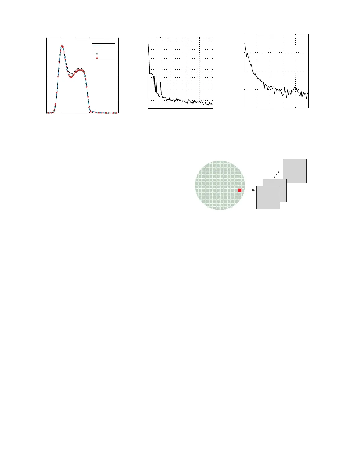 텐서 연산을 활용한 고차원 EDA 문제 해결