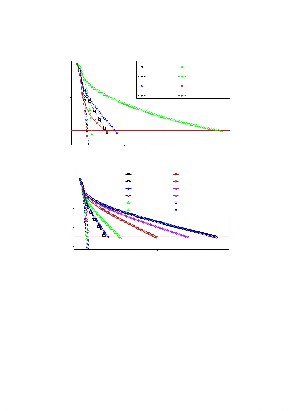 PrivLogit: Efficient Privacy-preserving Logistic Regression by Tailoring   Numerical Optimizers