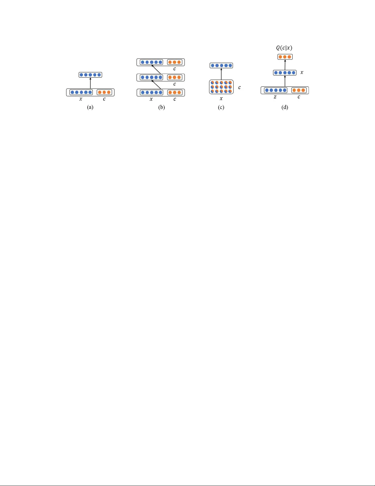 Ways of Conditioning Generative Adversarial Networks