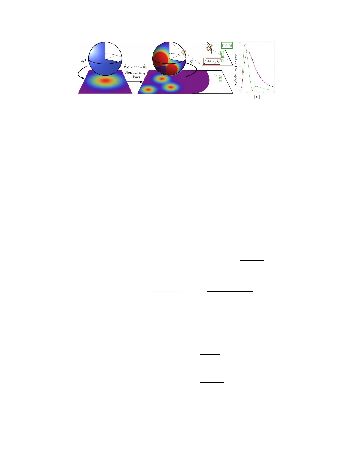 Normalizing Flows on Riemannian Manifolds