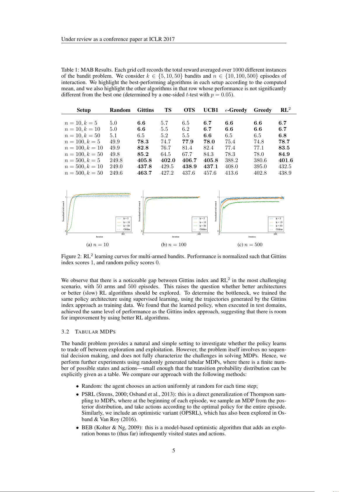 메타강화학습으로 구현한 빠른 학습기: RL²