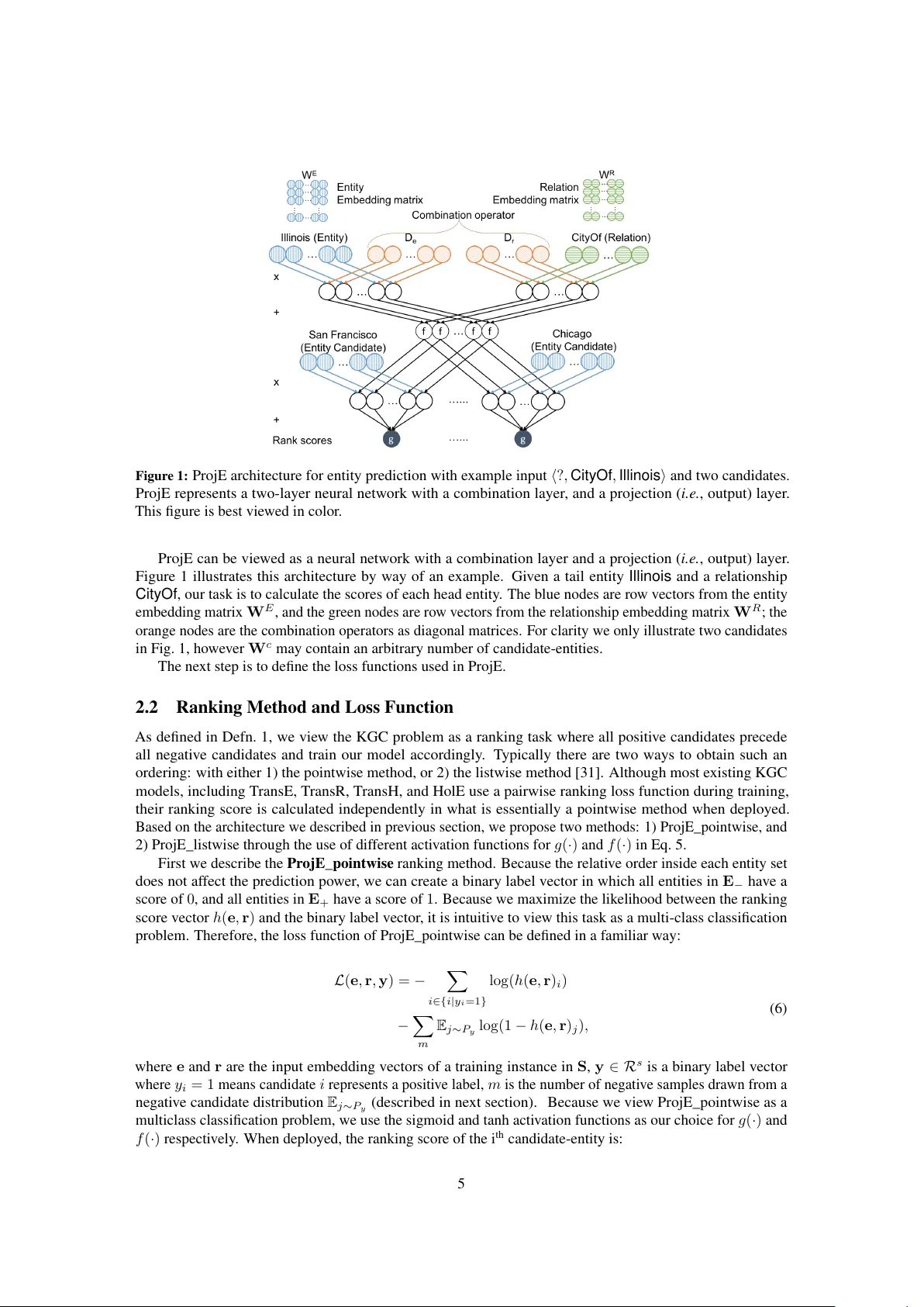ProjE: Embedding Projection for Knowledge Graph Completion