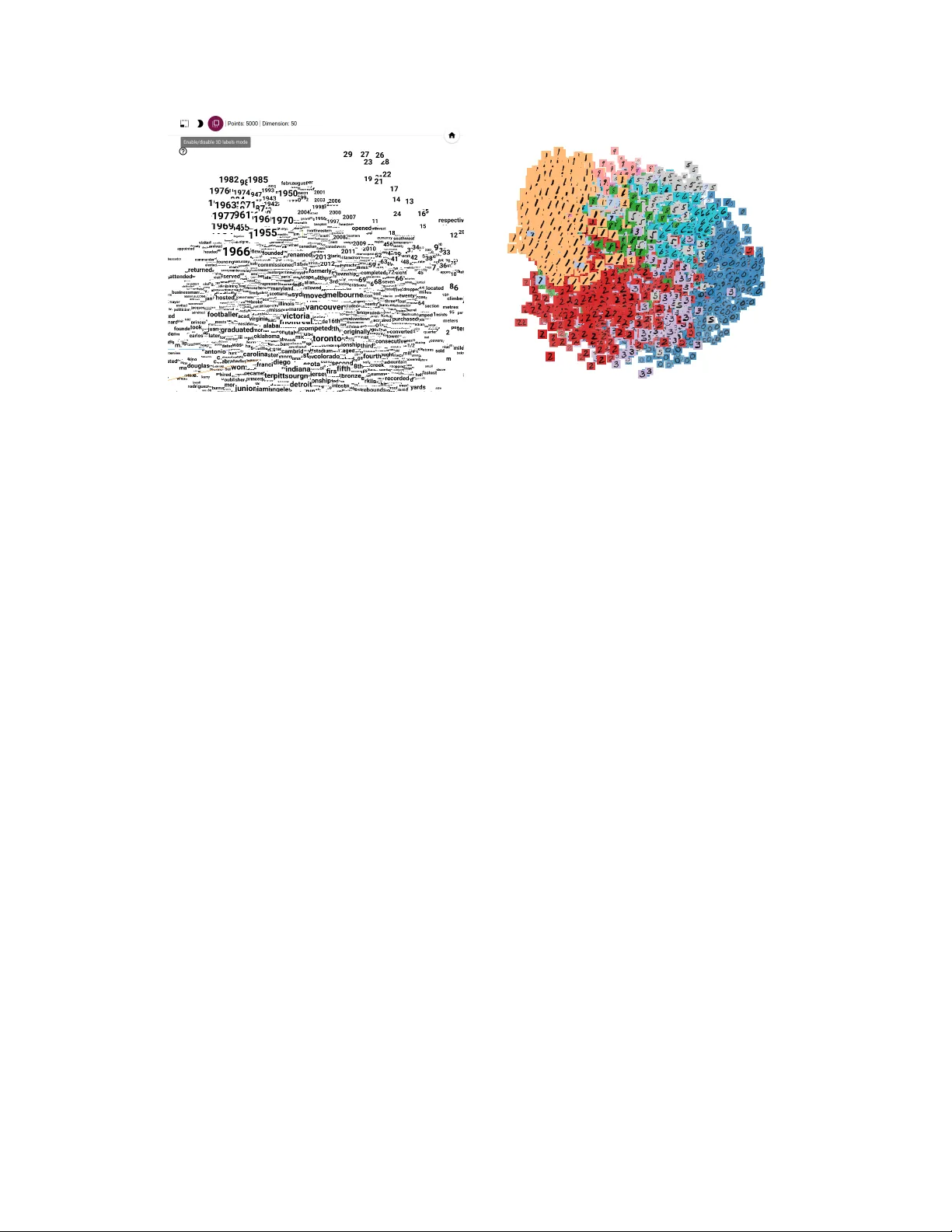 Embedding Projector: Interactive Visualization and Interpretation of   Embeddings