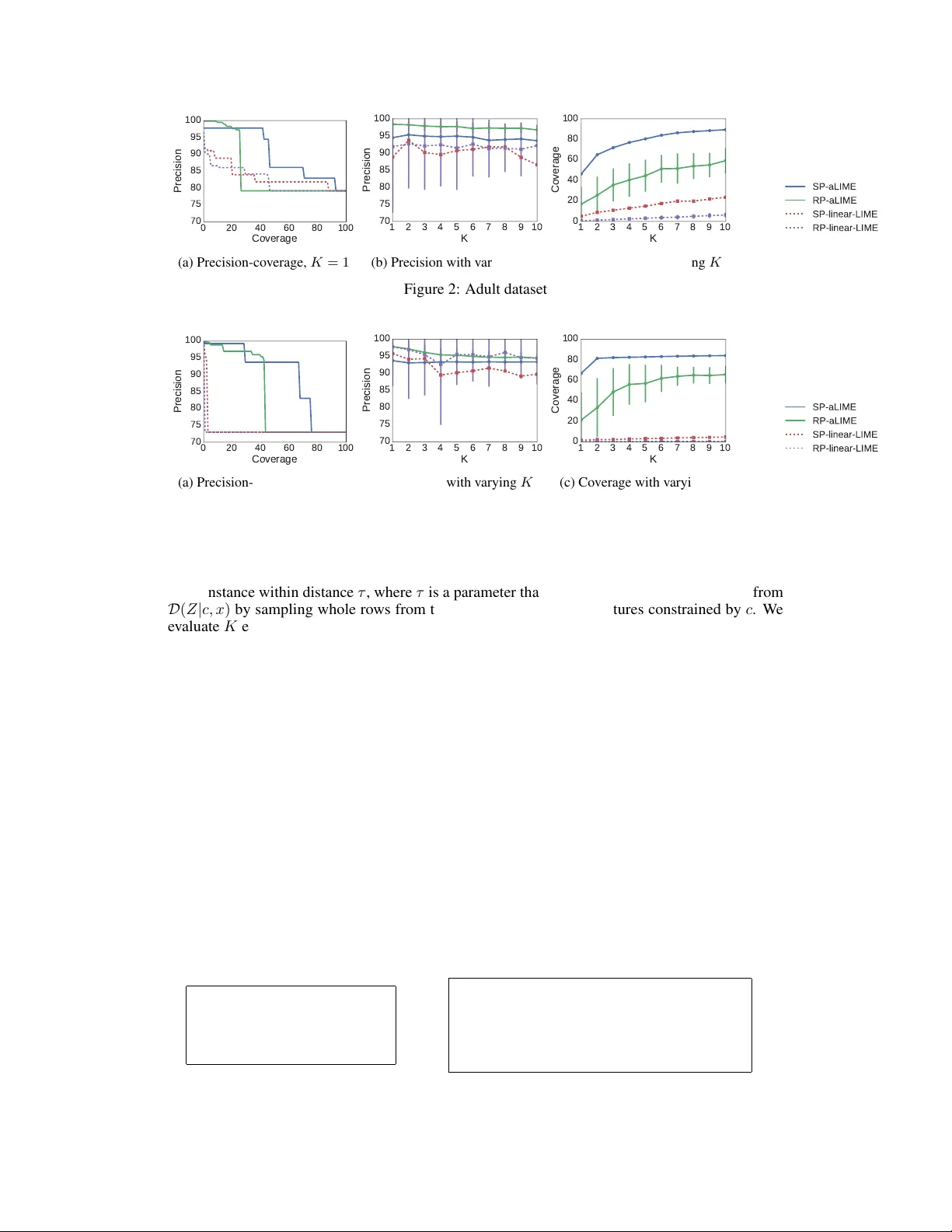Nothing Else Matters: Model-Agnostic Explanations By Identifying   Prediction Invariance