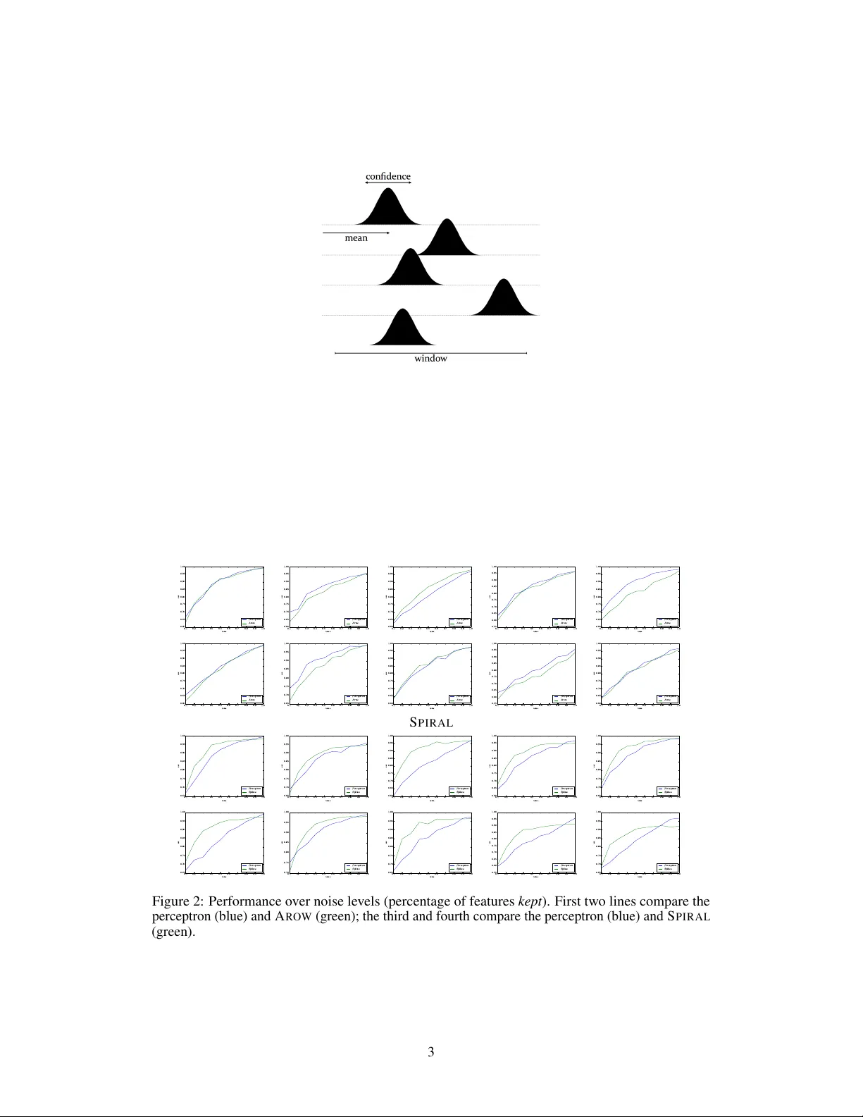 Spikes as regularizers