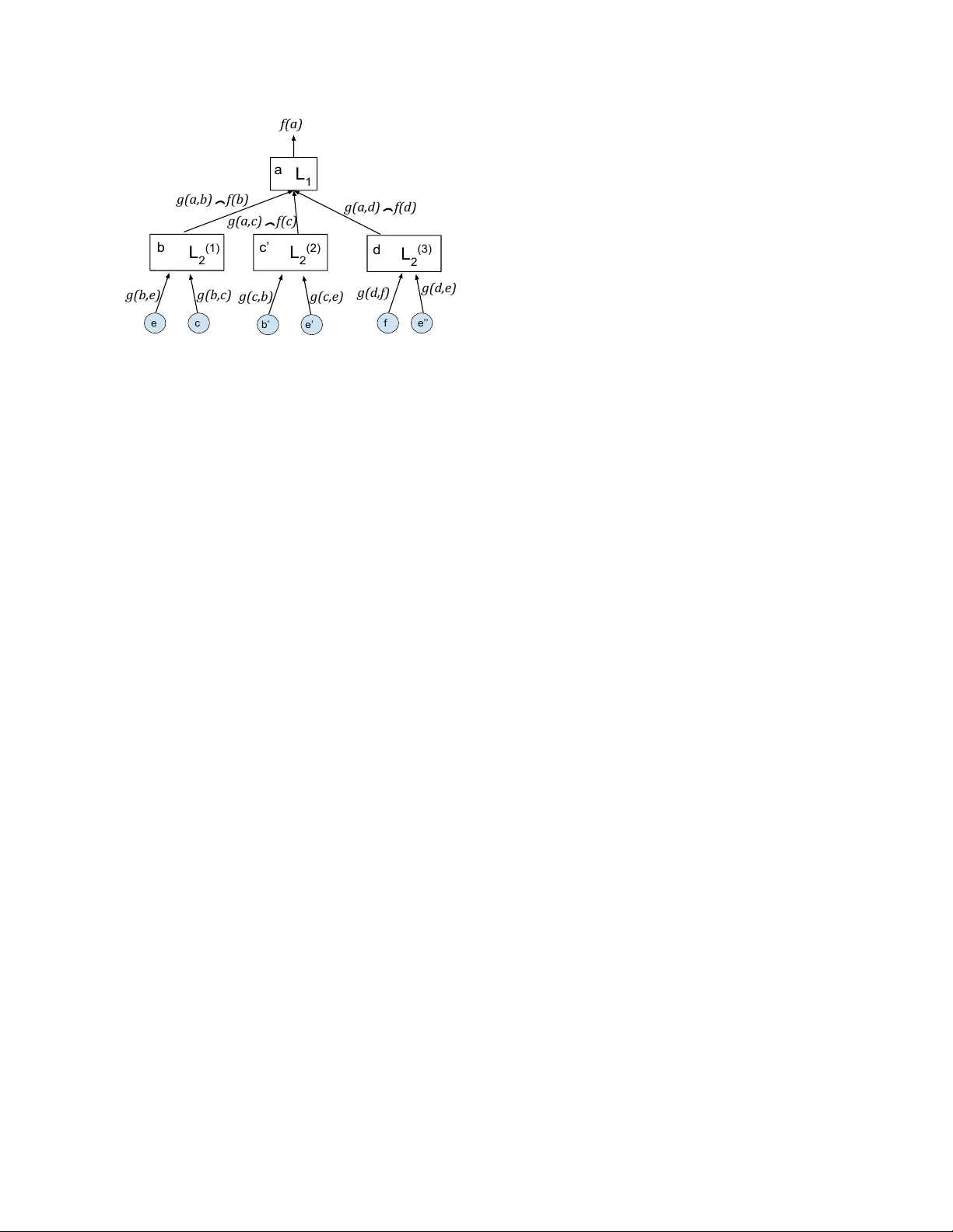 Learning From Graph Neighborhoods Using LSTMs