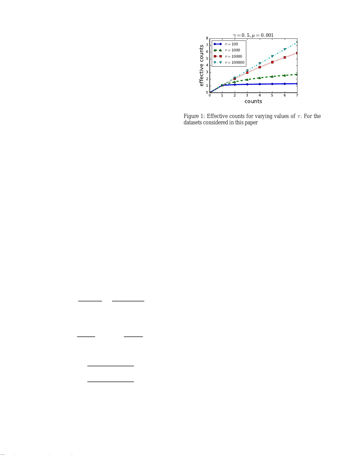 Unsupervised Learning for Lexicon-Based Classification