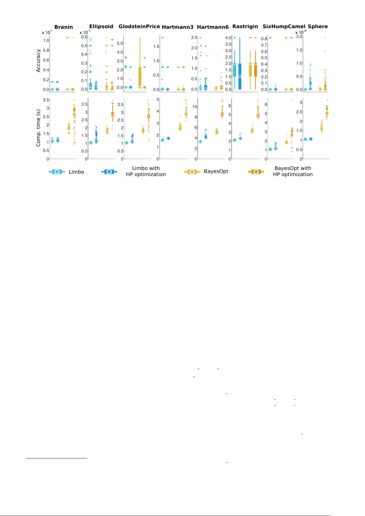 Limbo: A Fast and Flexible Library for Bayesian Optimization