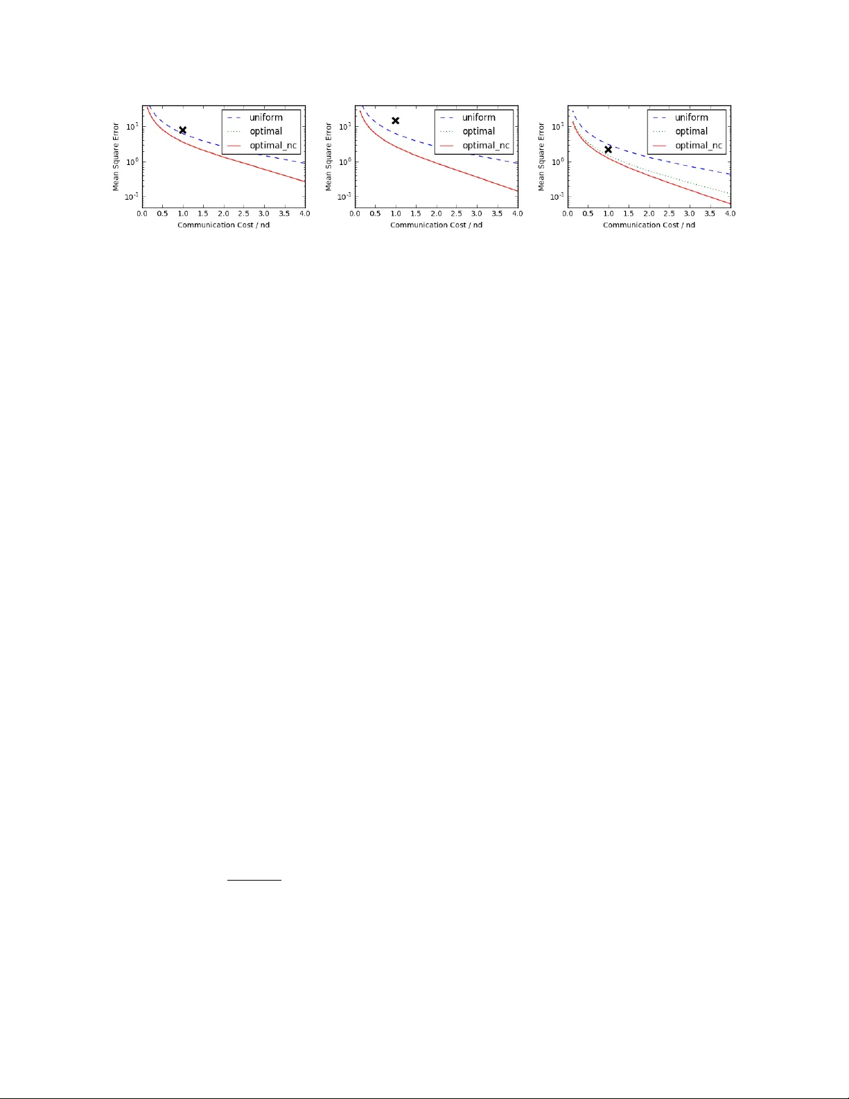 Randomized Distributed Mean Estimation: Accuracy vs Communication