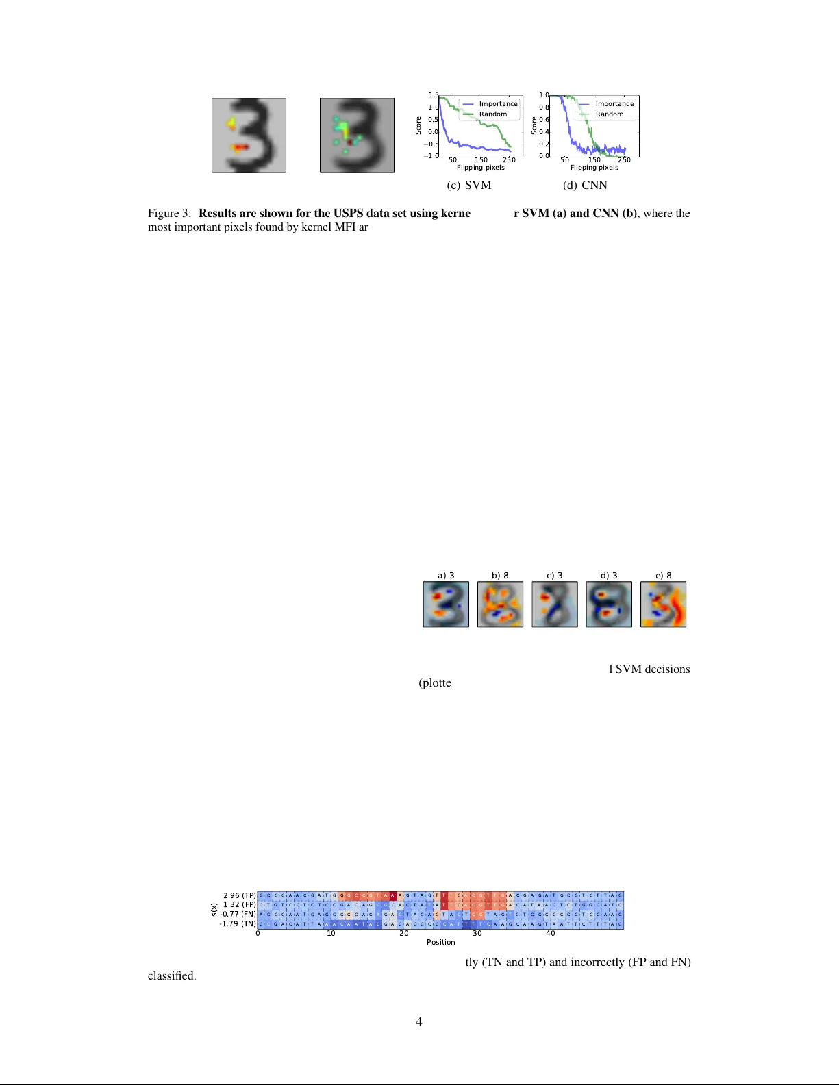 Feature Importance Measure for Non-linear Learning Algorithms
