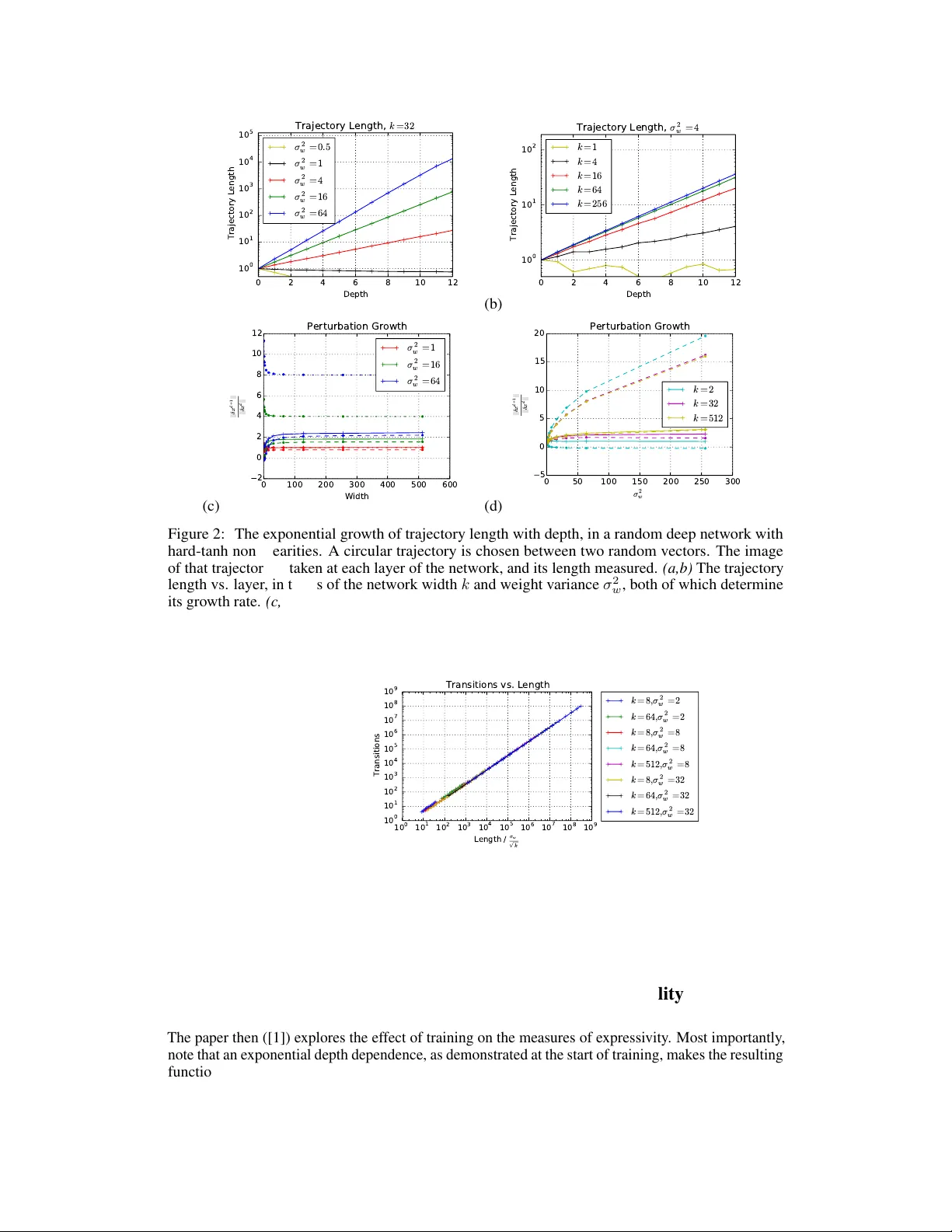 Survey of Expressivity in Deep Neural Networks
