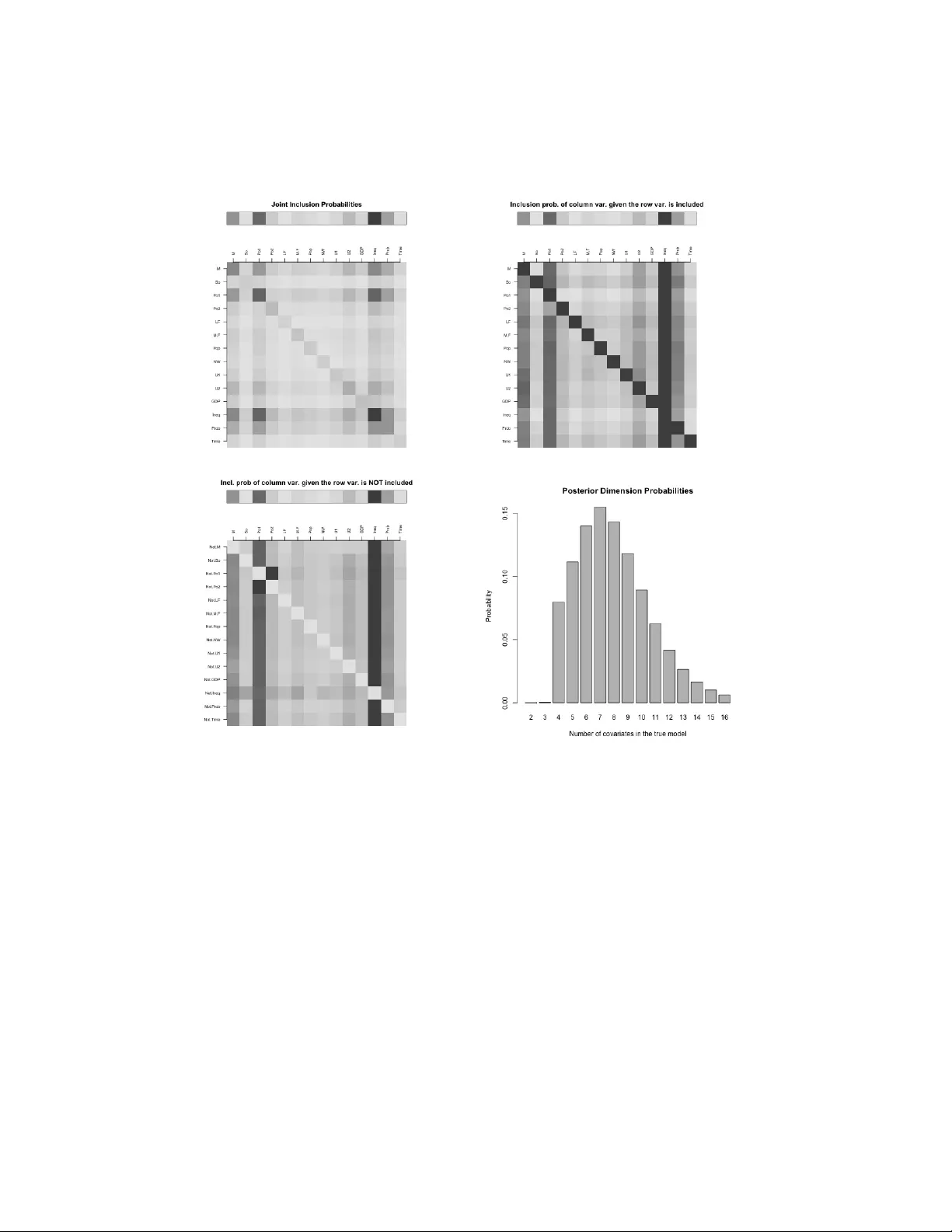 베이지안 변수 선택과 모델 평균을 위한 R 패키지 BayesVarSel 소개