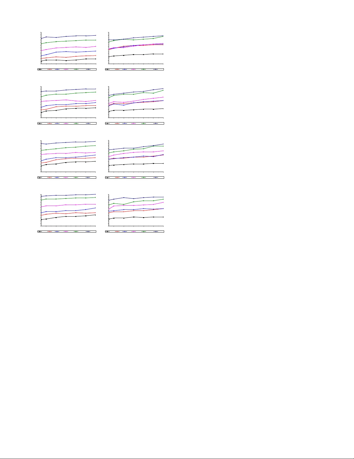 Local Discriminant Hyperalignment for multi-subject fMRI data alignment