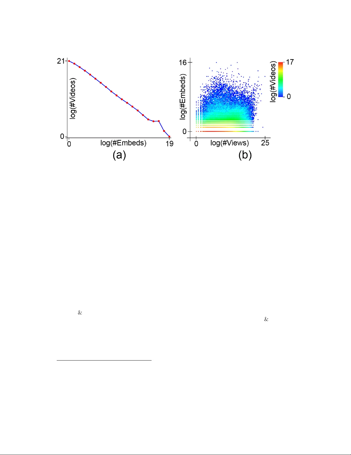 Prediction of Video Popularity in the Absence of Reliable Data from   Video Hosting Services: Utility of Traces Left by Users on the Web