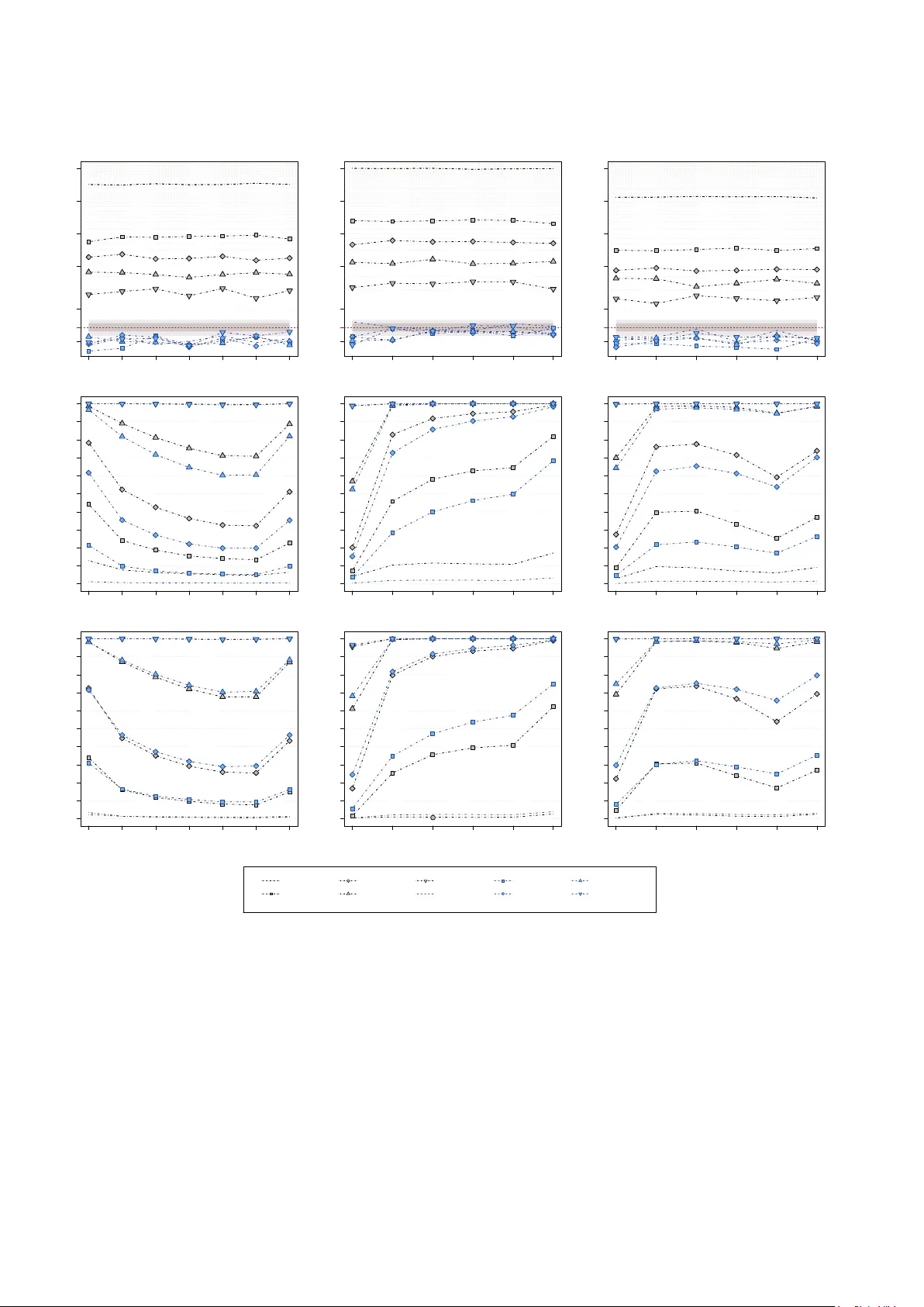 On methods for correcting for the look-elsewhere effect in searches for   new physics