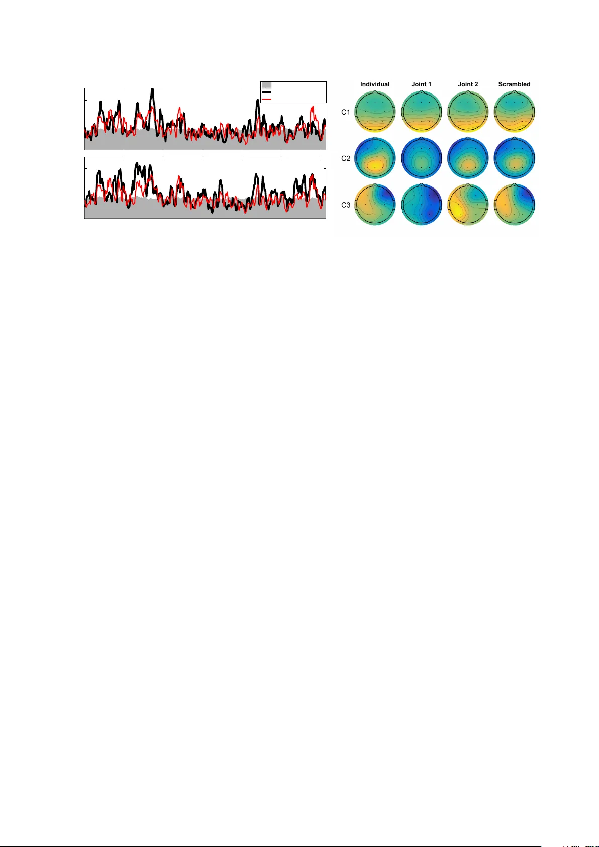 EEG in the classroom: Synchronised neural recordings during video   presentation