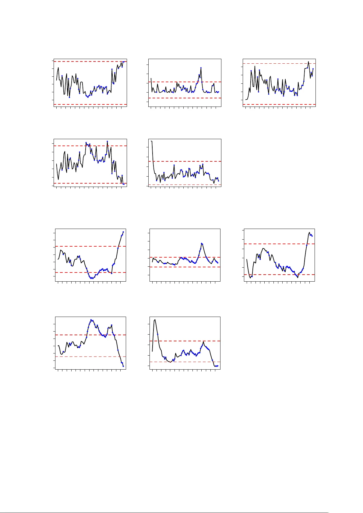 Modeling and detecting change in temporal networks via a dynamic degree   corrected stochastic block model