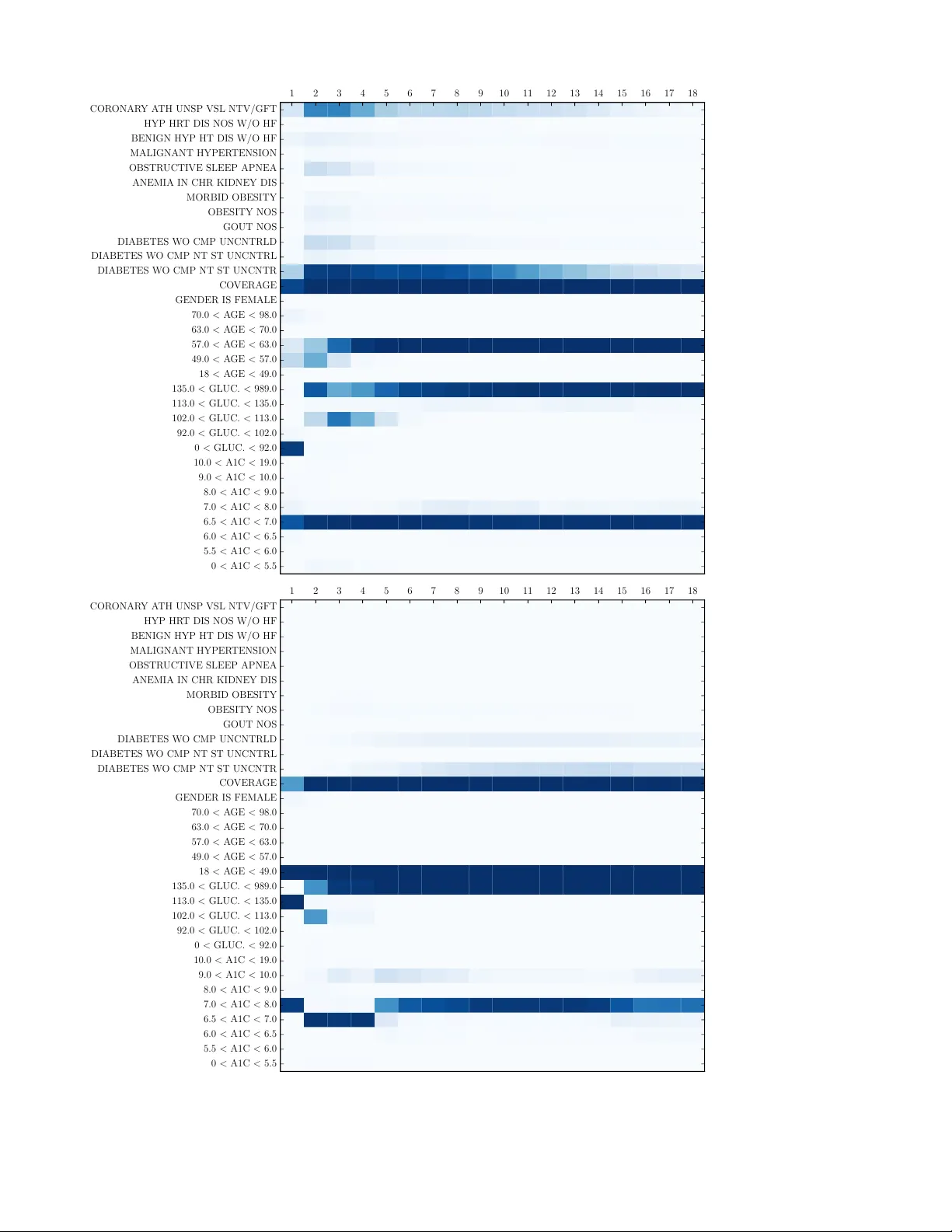 비선형 상태공간 모델을 위한 구조화 추론 네트워크