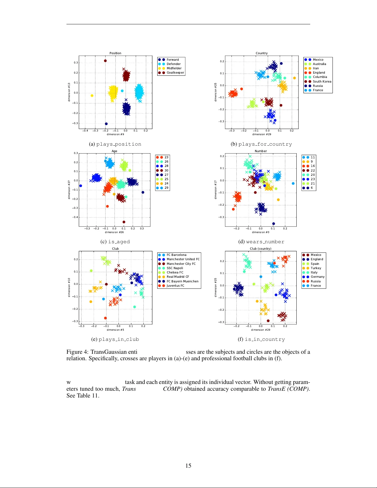 Gaussian Attention Model and Its Application to Knowledge Base Embedding   and Question Answering