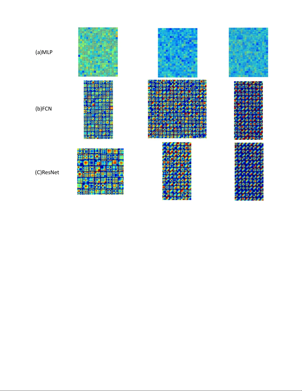 Time Series Classification from Scratch with Deep Neural Networks: A   Strong Baseline