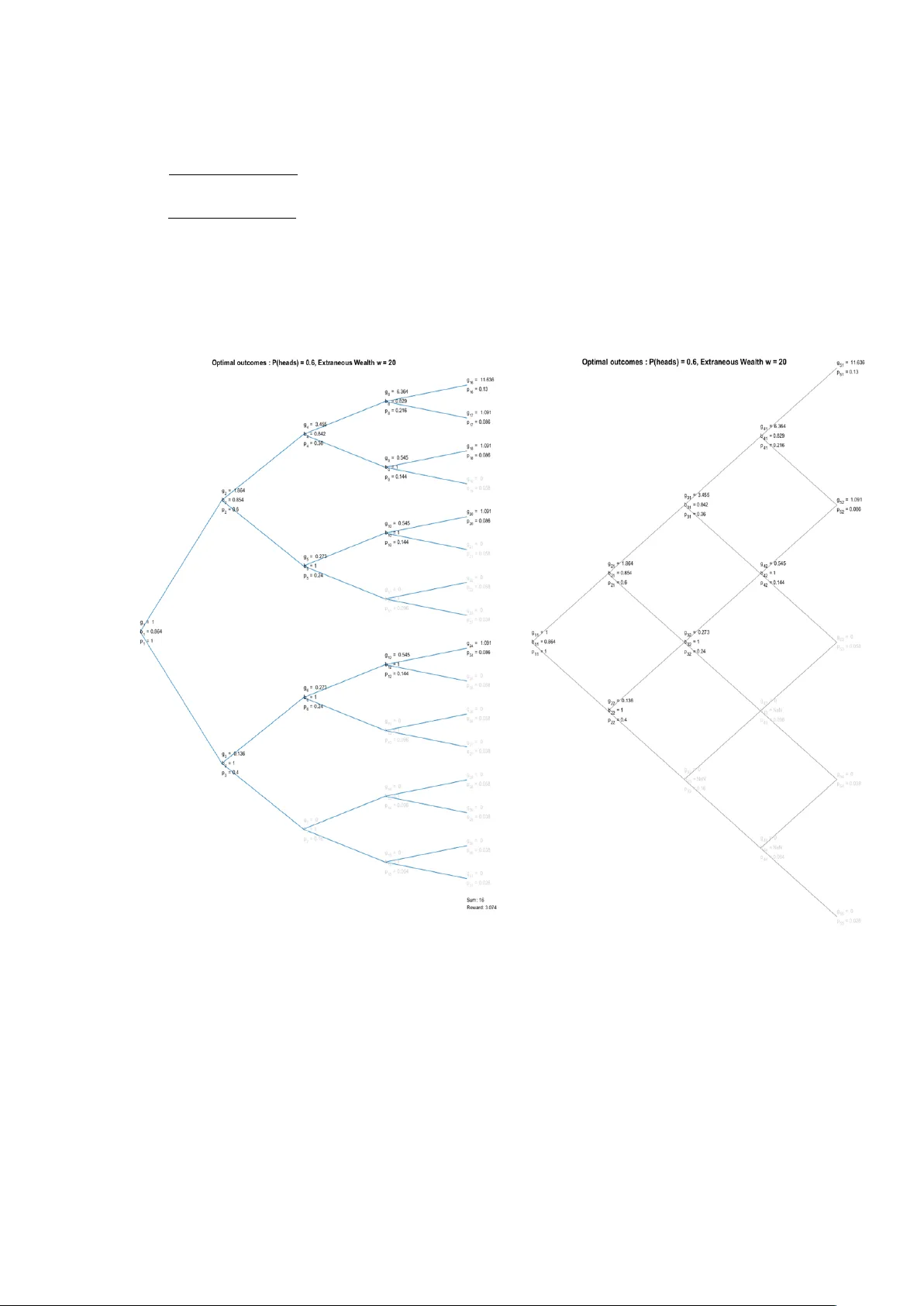 Generalizing the Kelly strategy