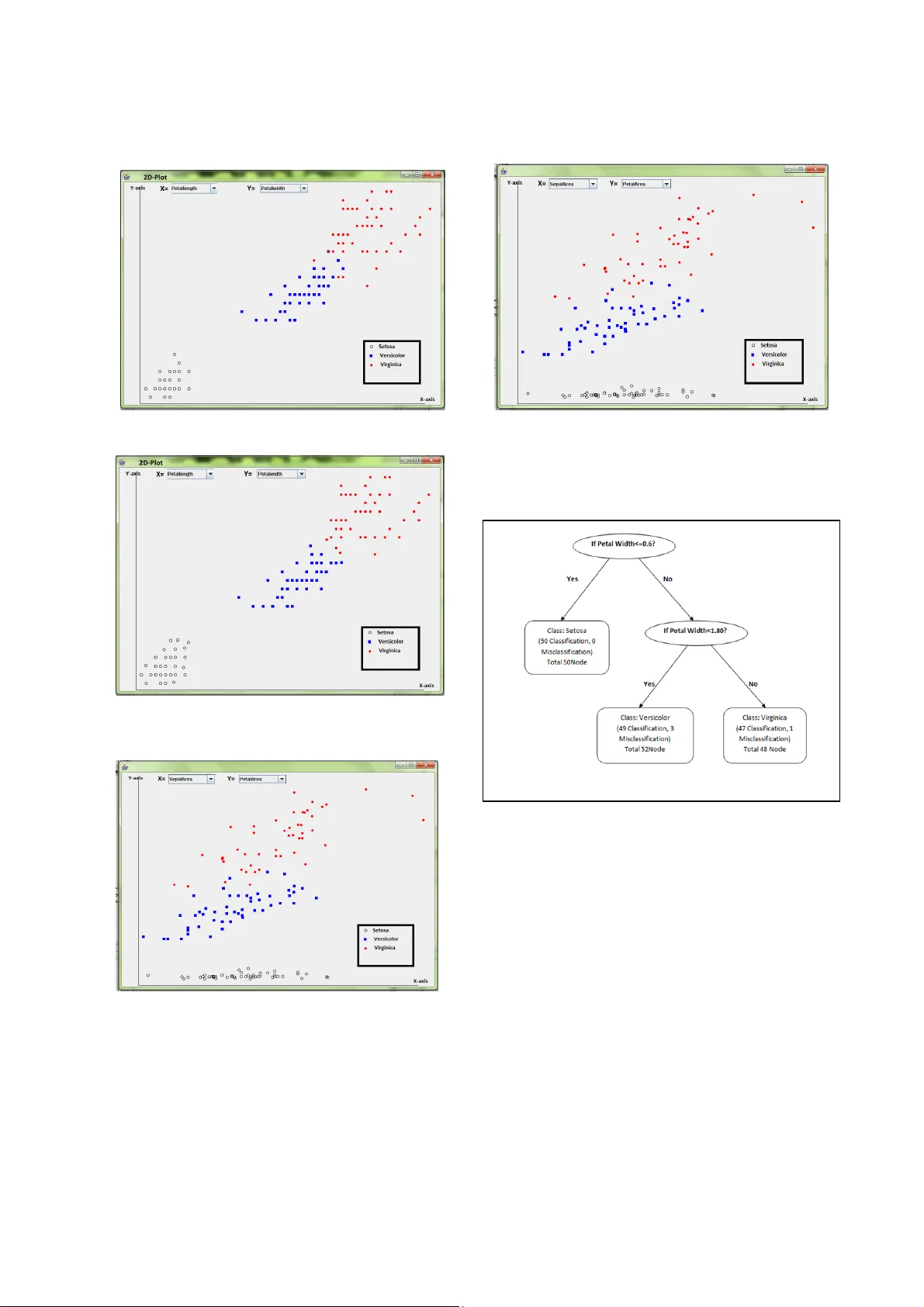 데이터 마이닝을 위한 새로운 의사결정트리 분류 방법