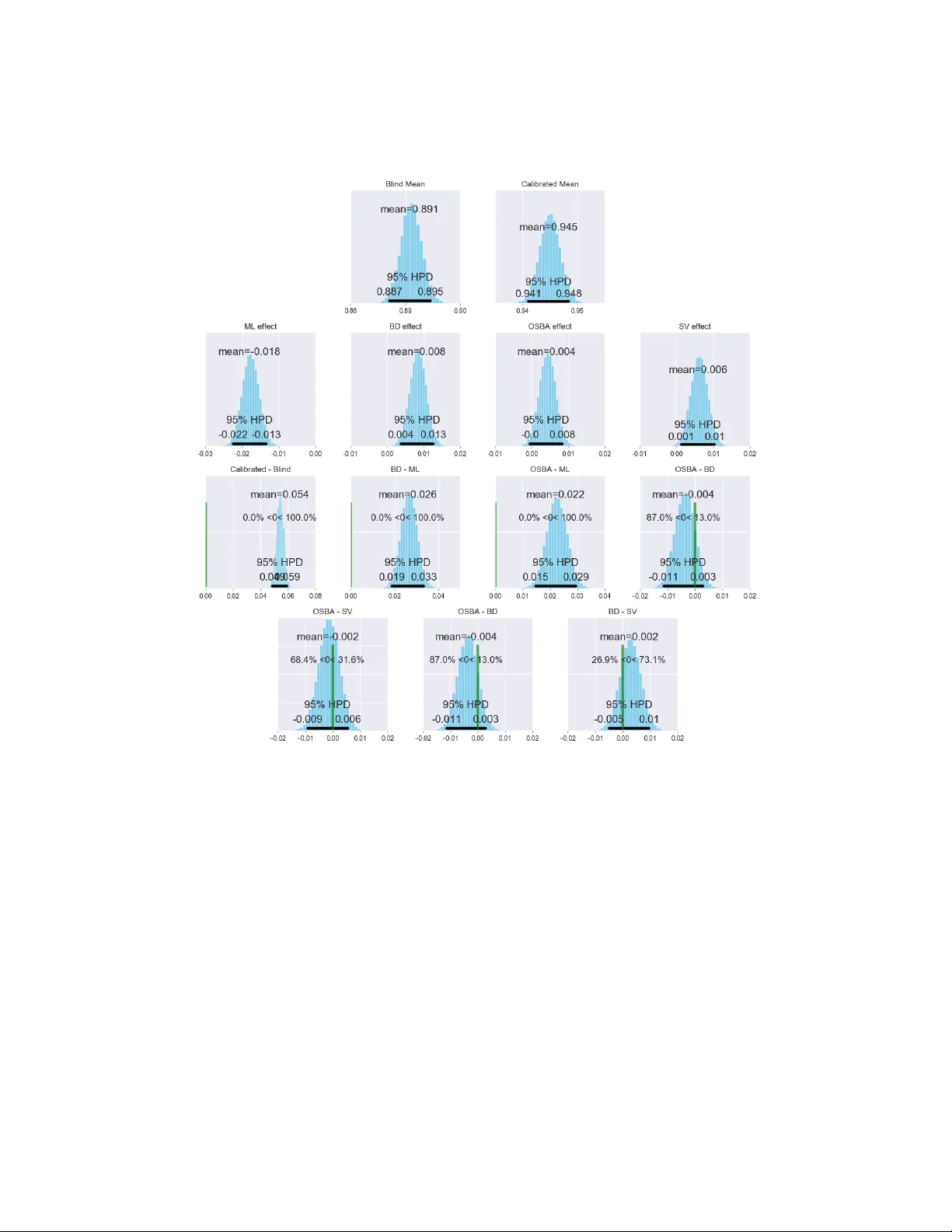 불확실성 품질 평가: 베이지안 신경망의 새로운 샘플링 기법