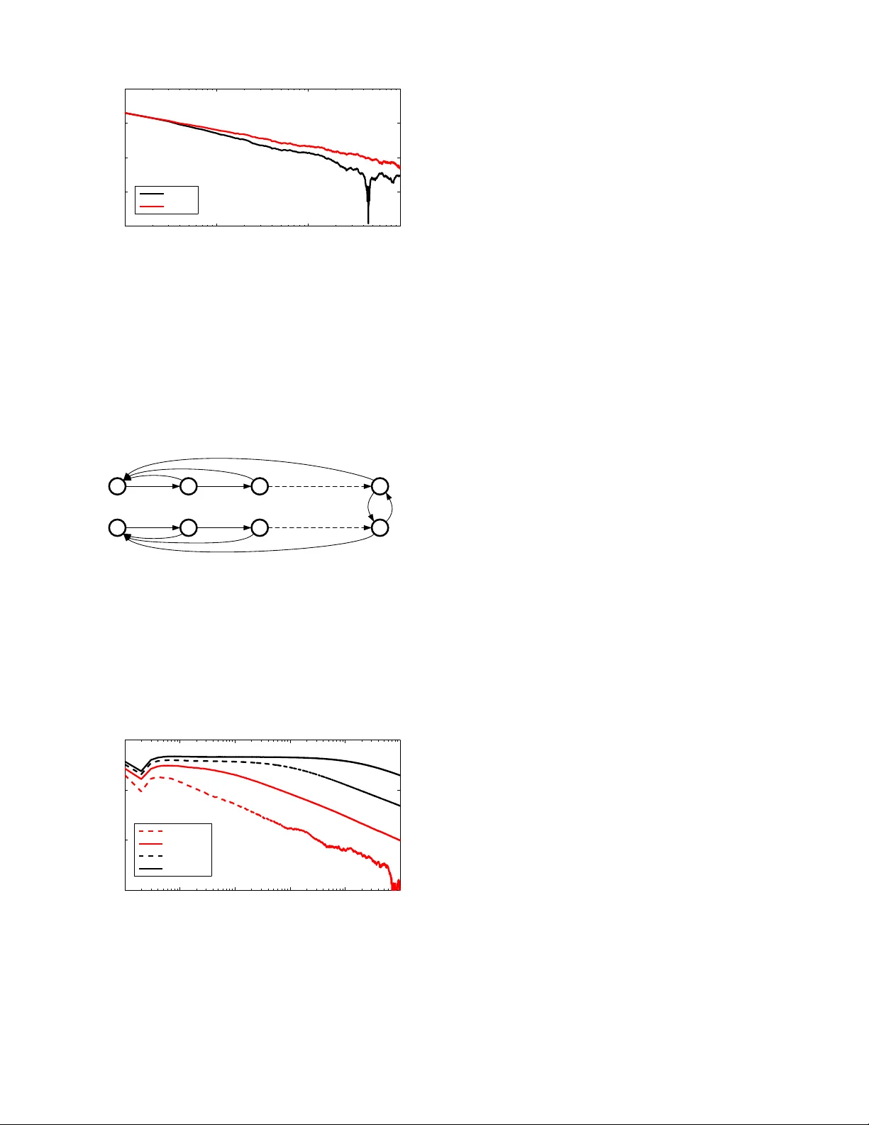 시간변화 유향 그래프 위의 분산 가우시안 학습