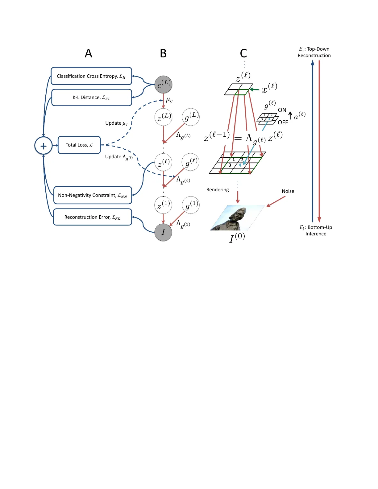 딥 렌더링 혼합 모델 기반 반지도 학습