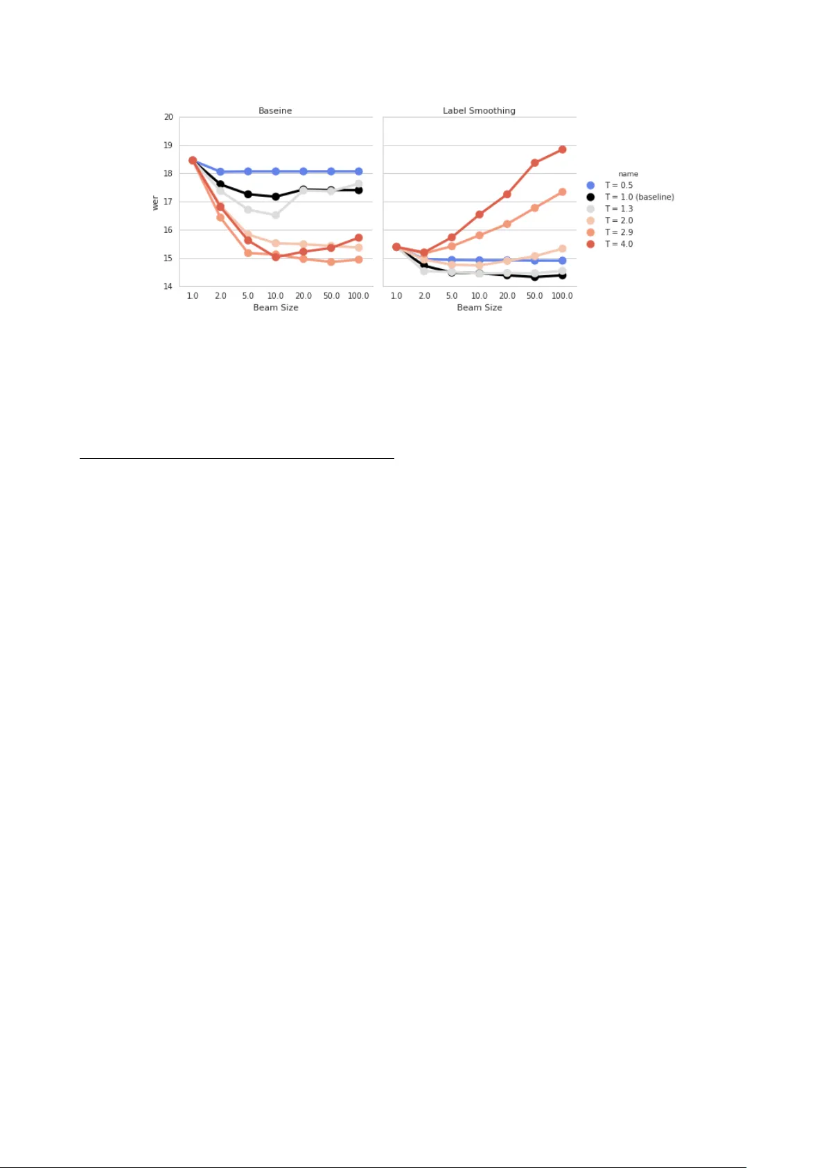 시퀀스투시퀀스 모델의 디코딩 및 언어 모델 통합 개선