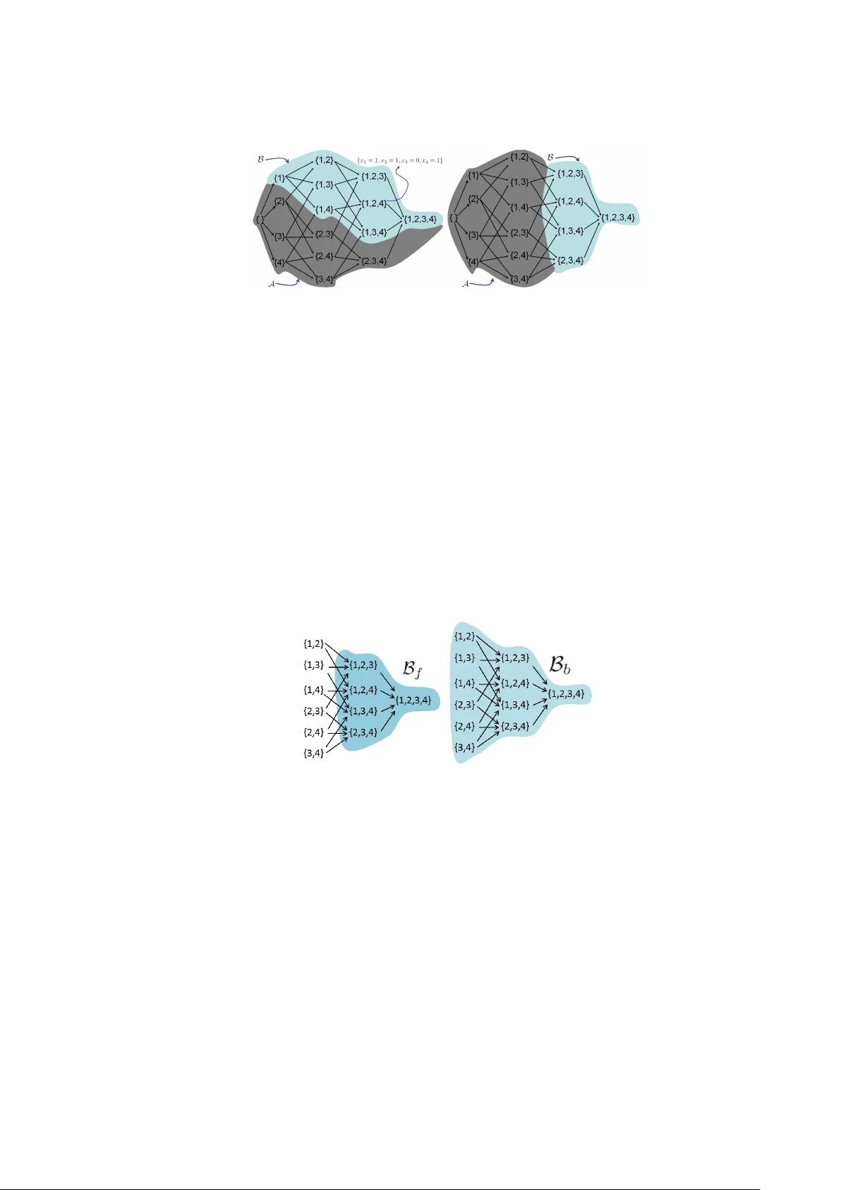 고차 서브모듈러 함수 최소화를 위한 단조 불리언 함수 활용